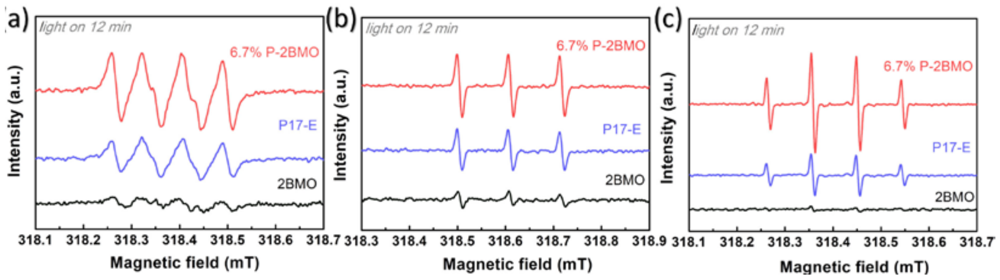 Catalysts 08 00185 g007