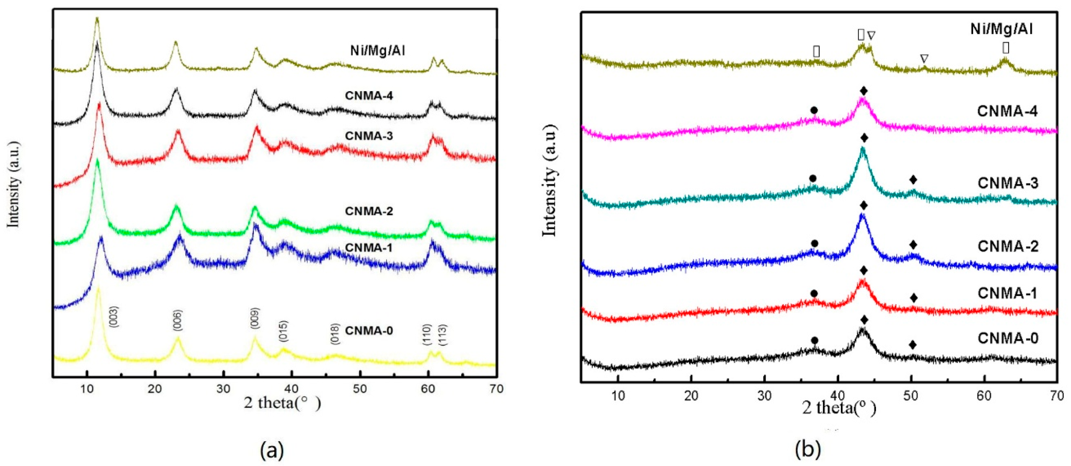 Catalysts 08 00186 g001