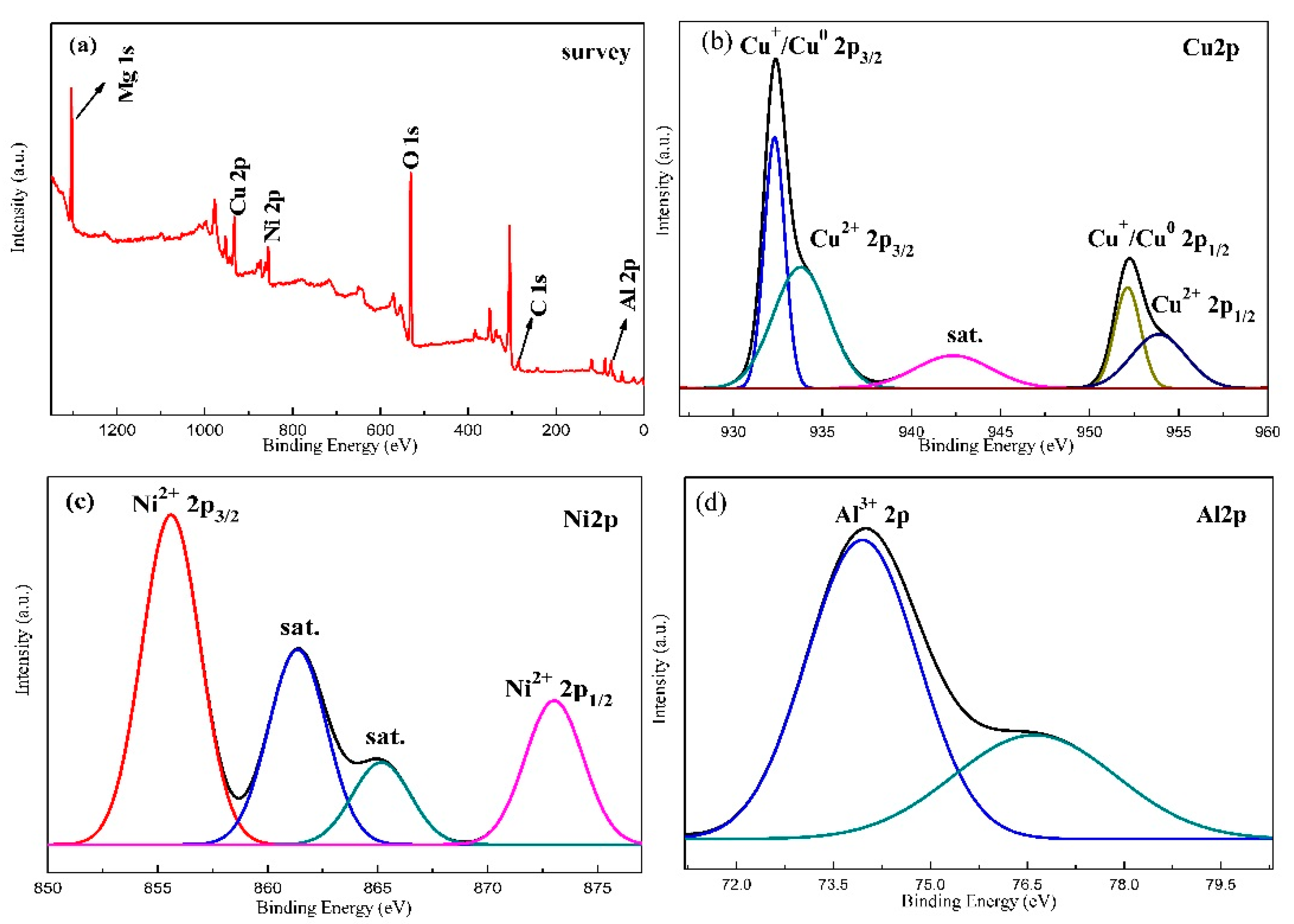 Catalysts 08 00186 g002