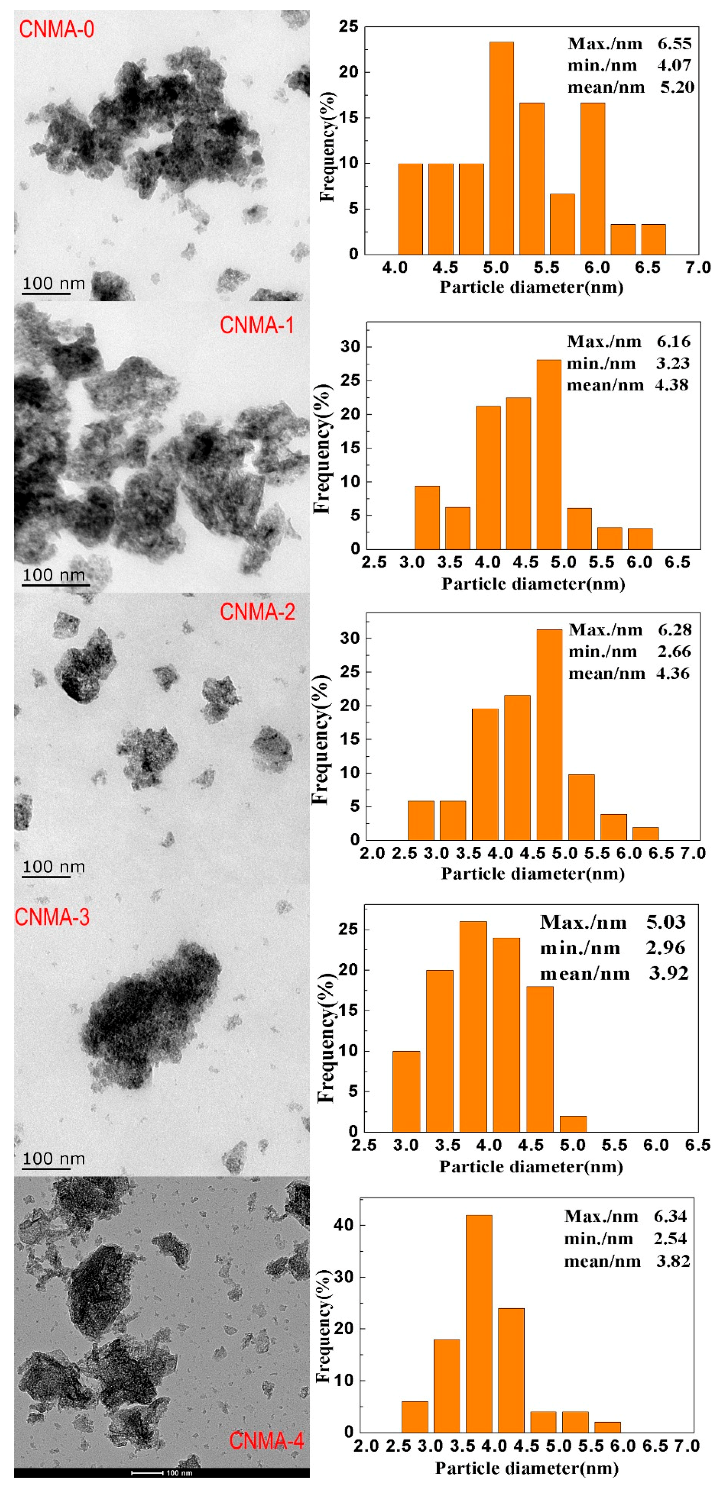 Catalysts 08 00186 g004
