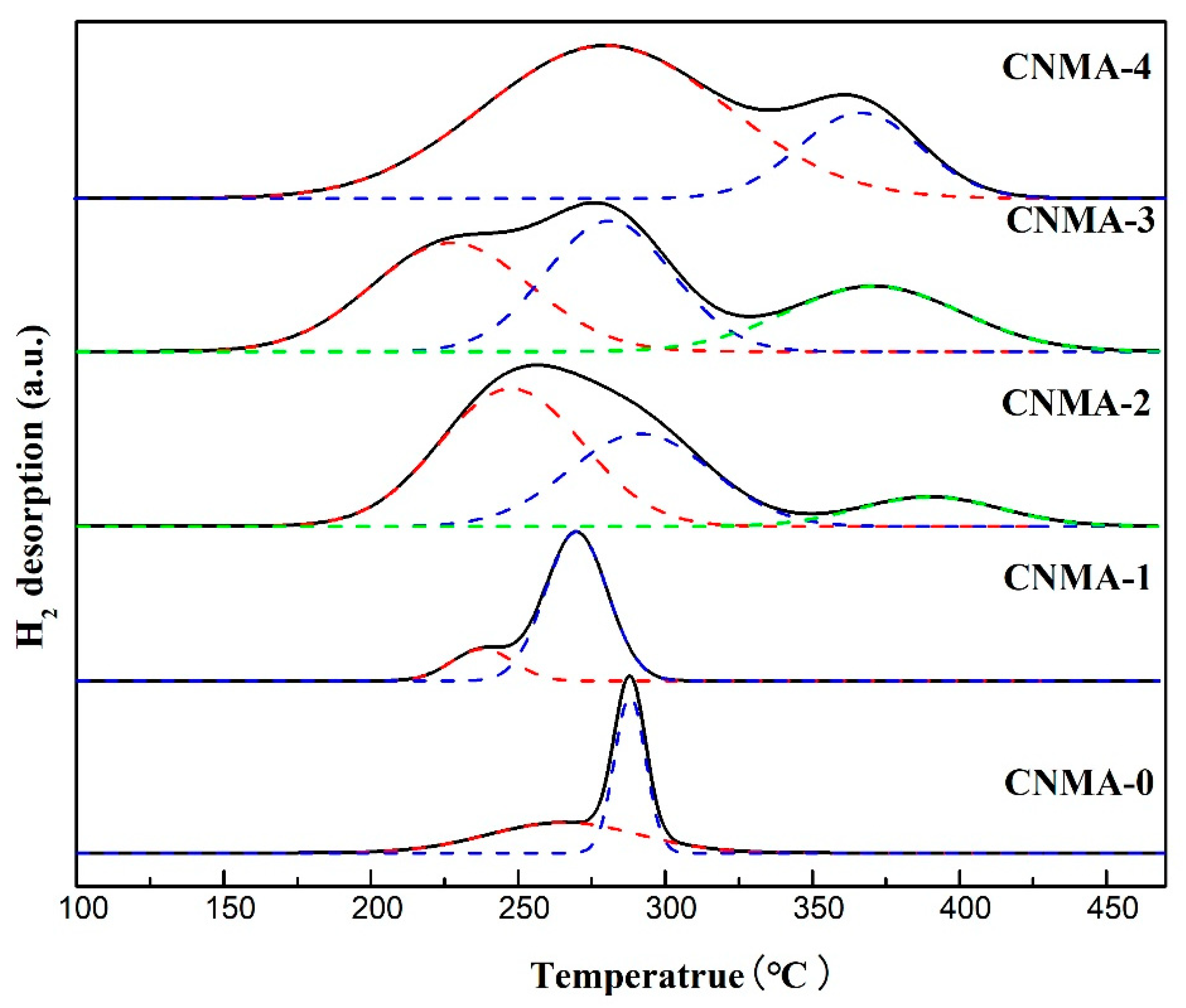 Catalysts 08 00186 g006