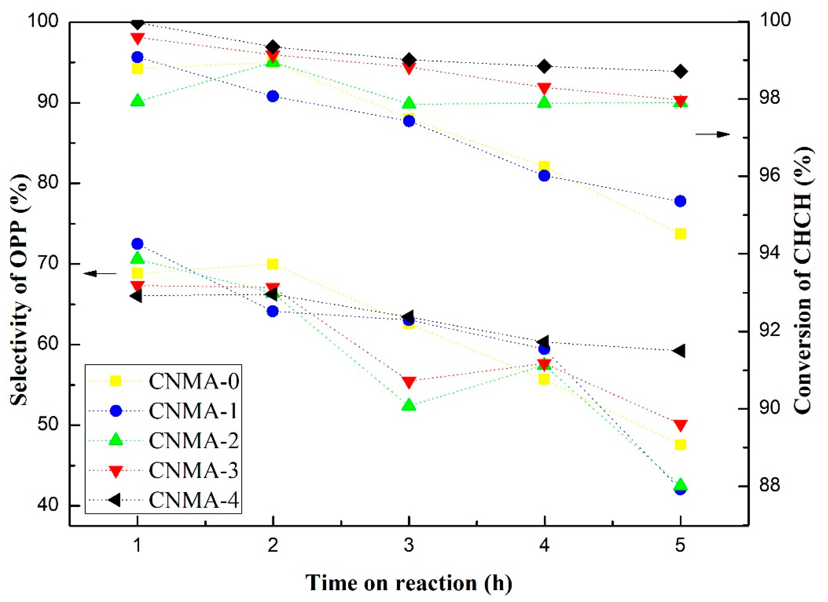 Catalysts 08 00186 g008
