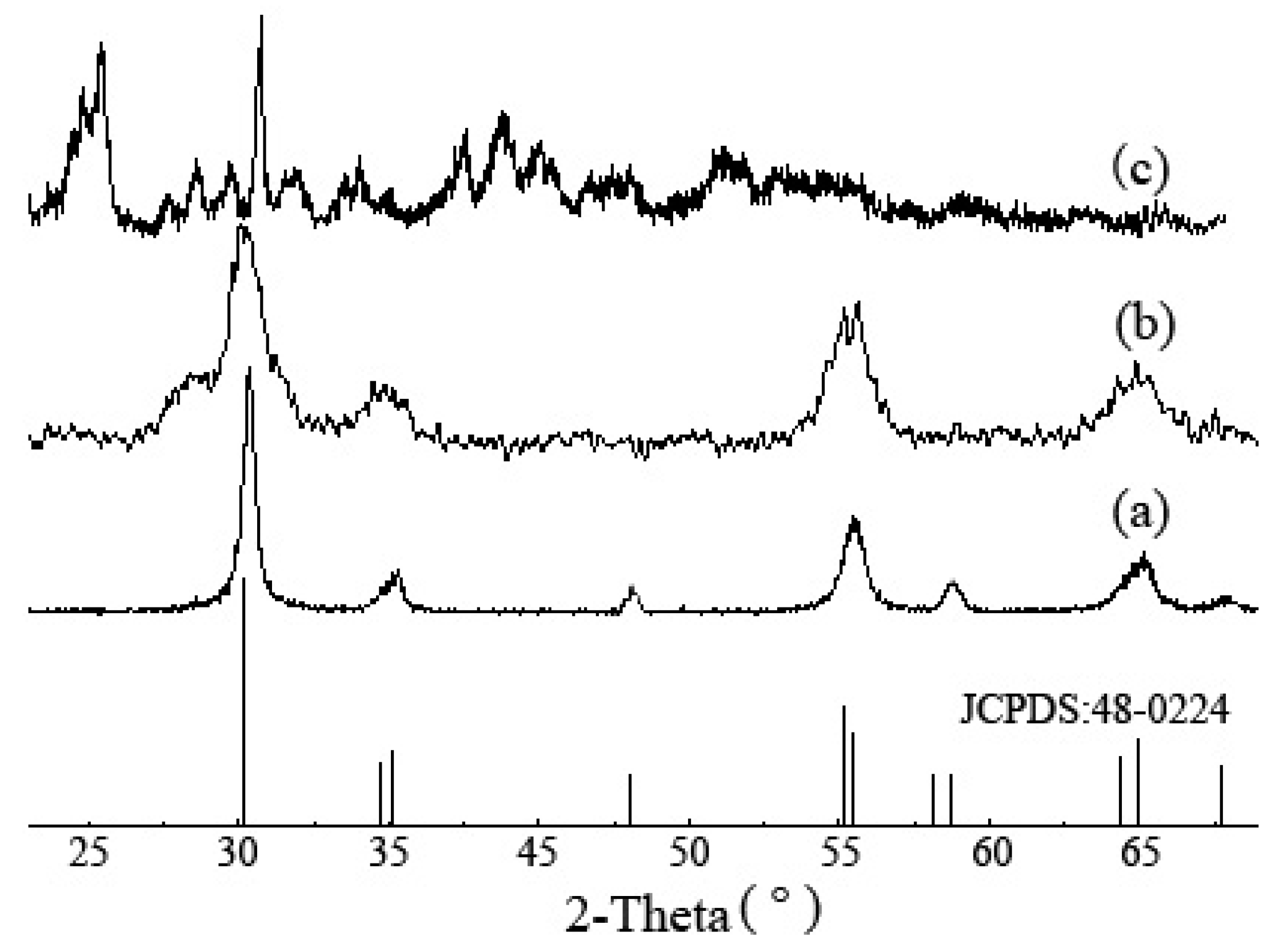 Catalysts 08 00188 g001 550