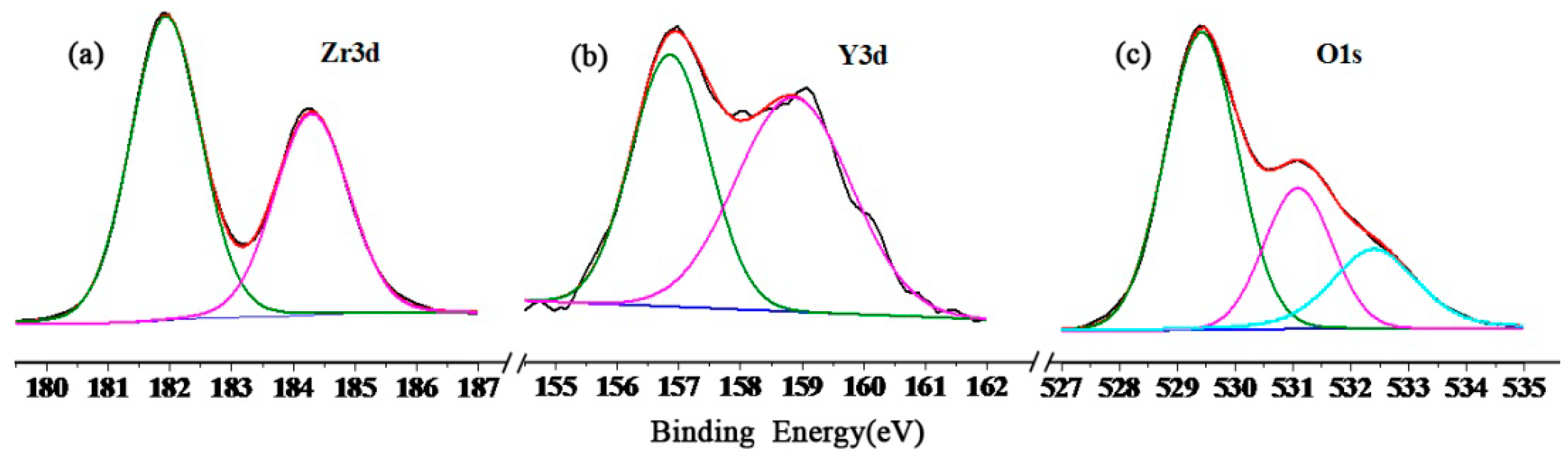 Catalysts 08 00188 g002 550