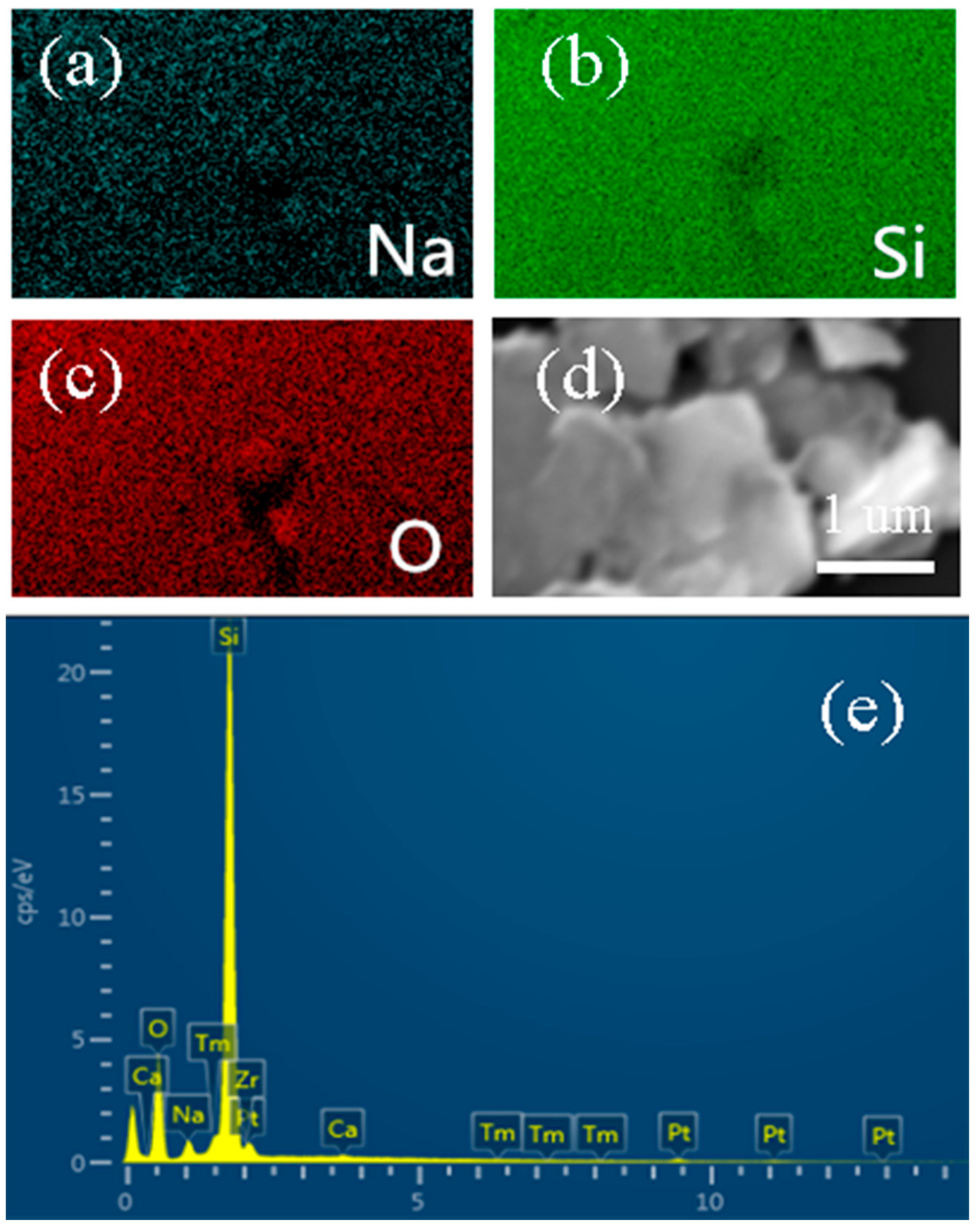 Catalysts 08 00189 g001