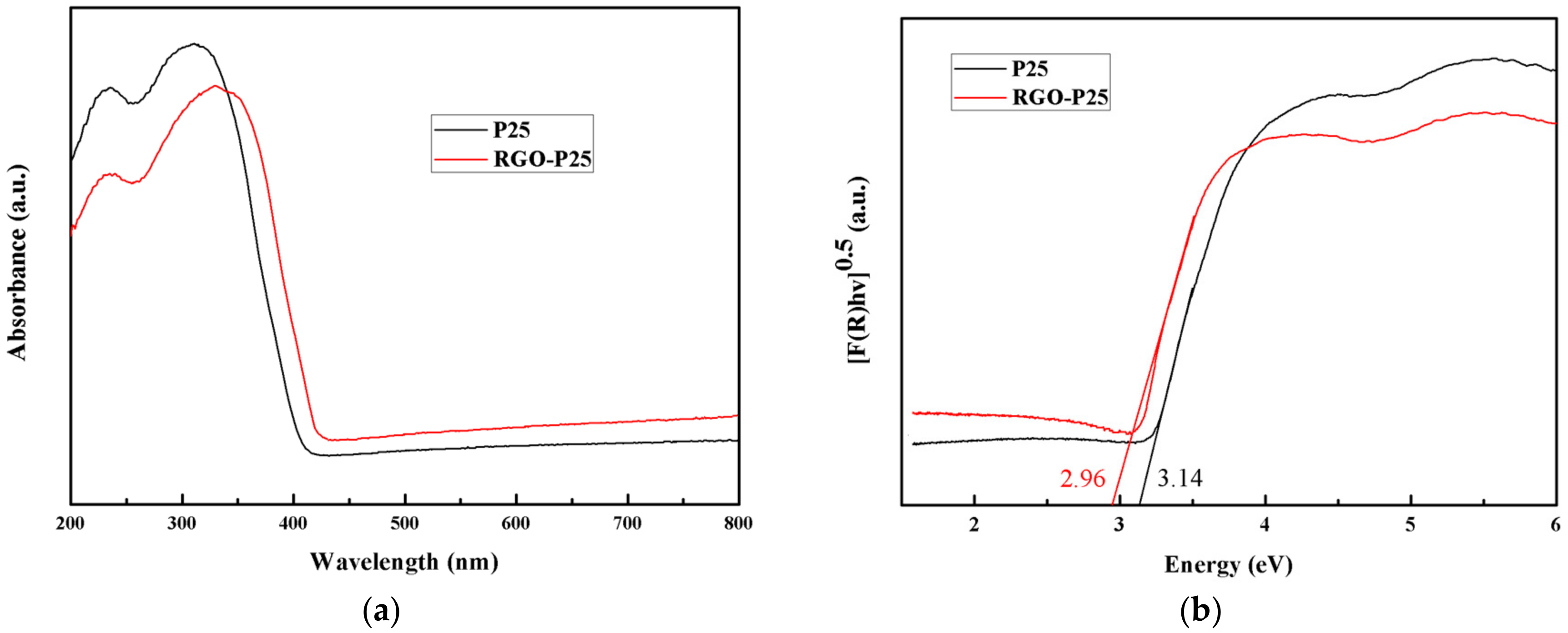 Catalysts 08 00189 g005