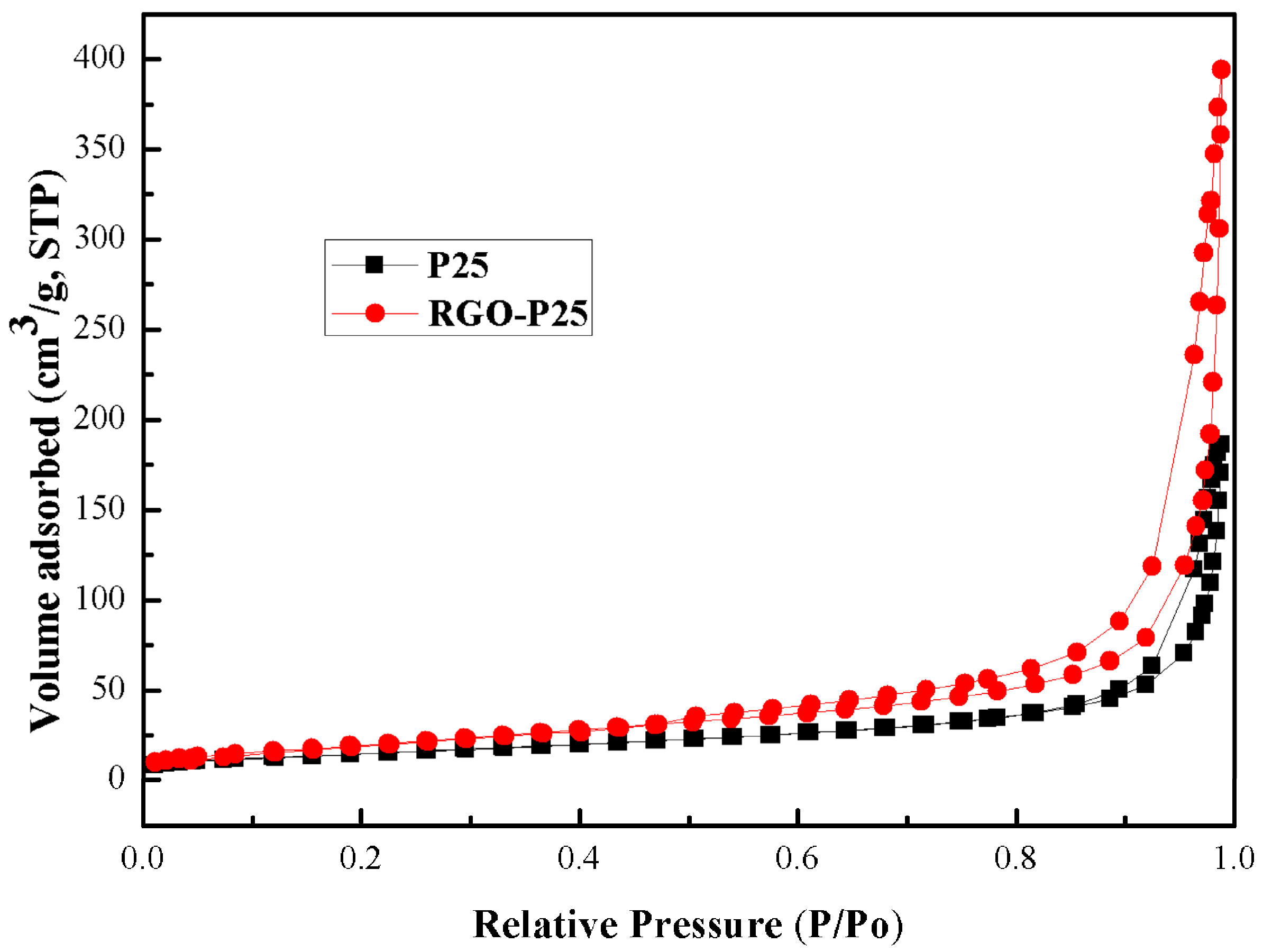 Catalysts 08 00189 g008