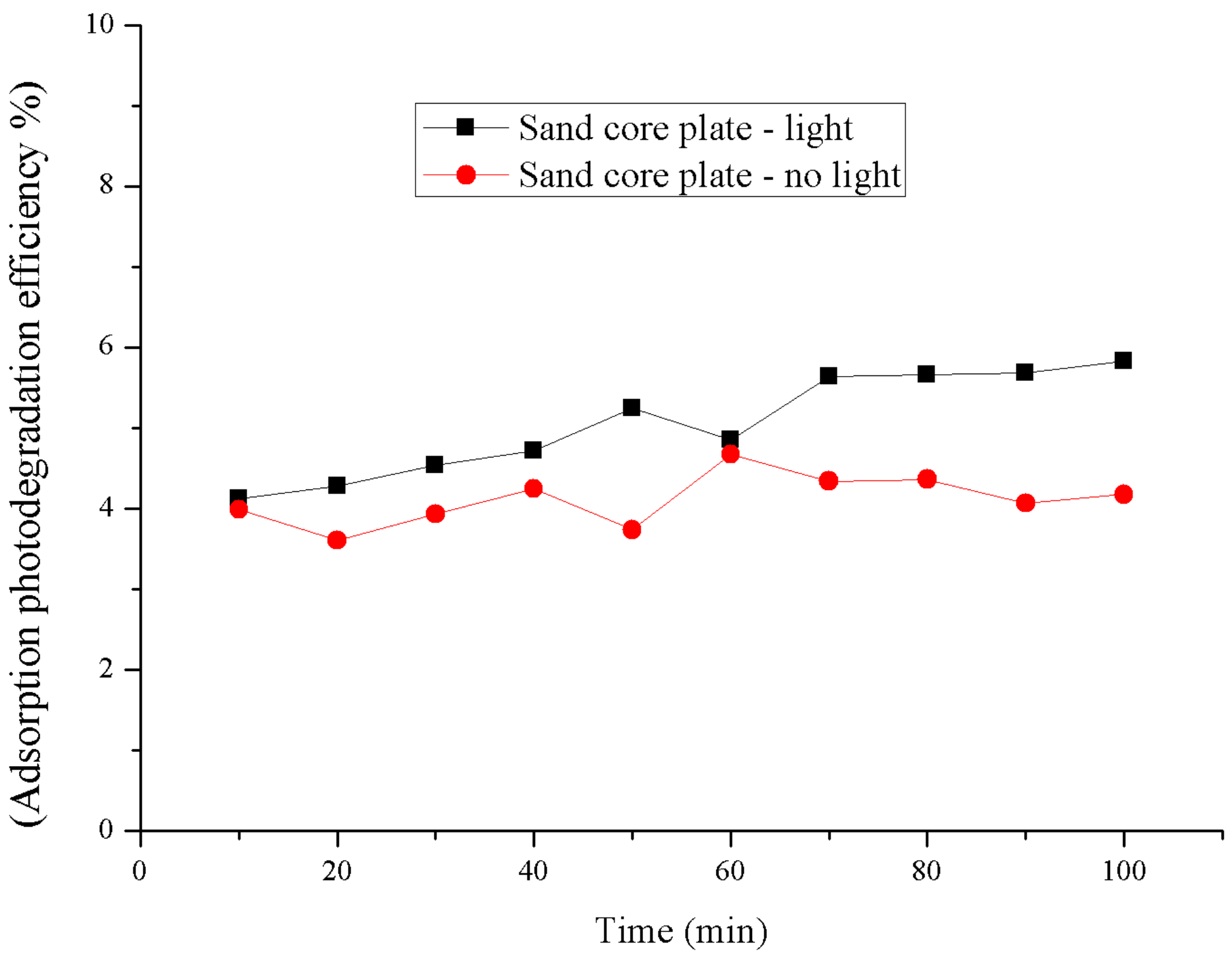 Catalysts 08 00189 g009