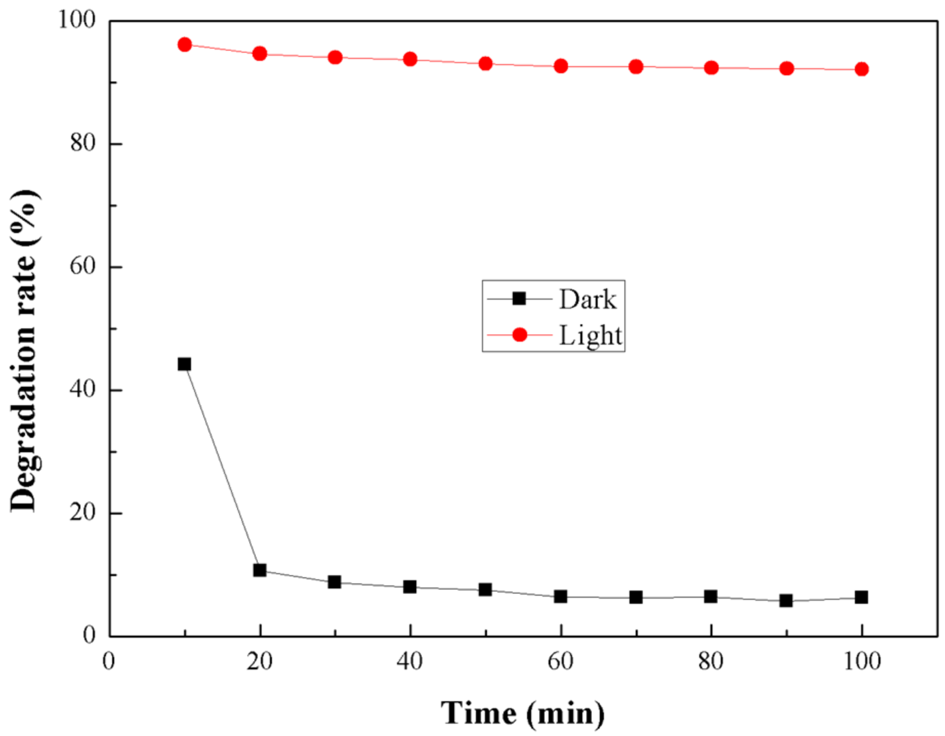 Catalysts 08 00189 g011