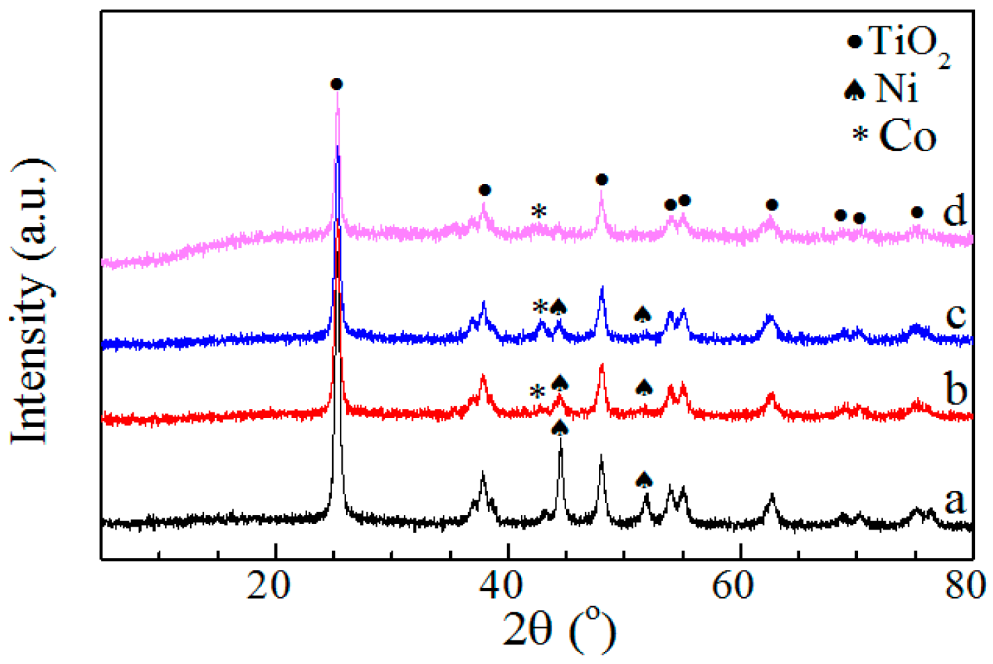 Catalysts 08 00193 g001