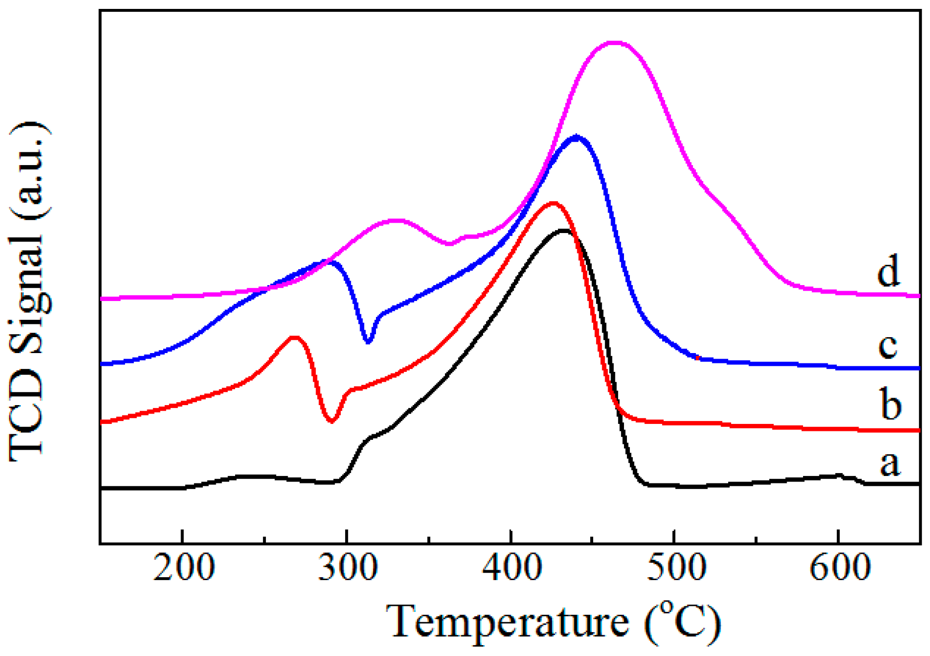 Catalysts 08 00193 g002