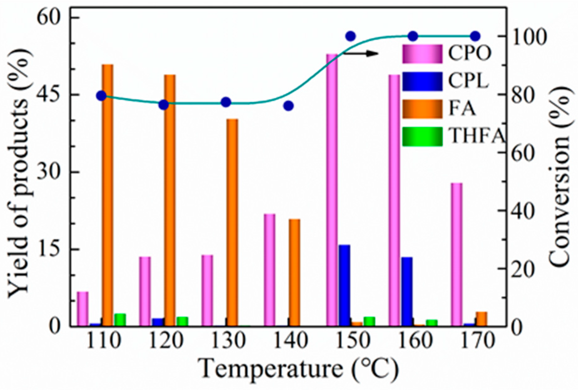 Catalysts 08 00193 g004