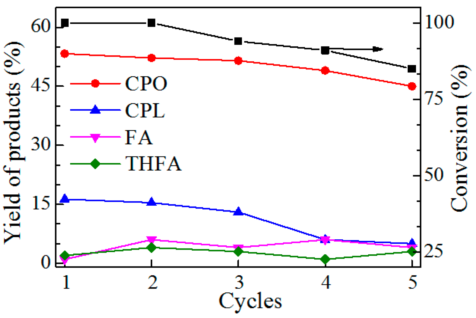 Catalysts 08 00193 g007