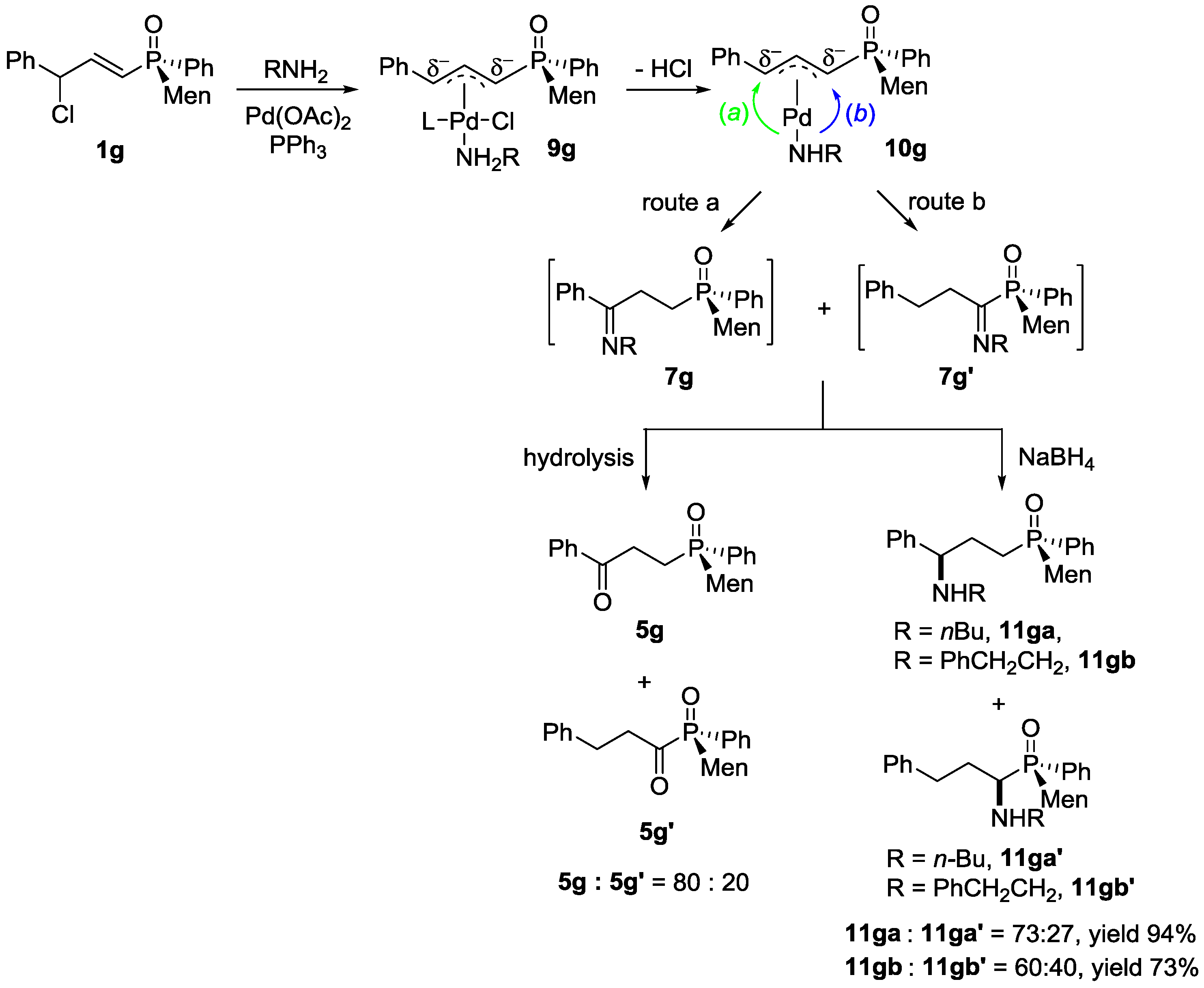 Catalysts 08 00194 sch005 550