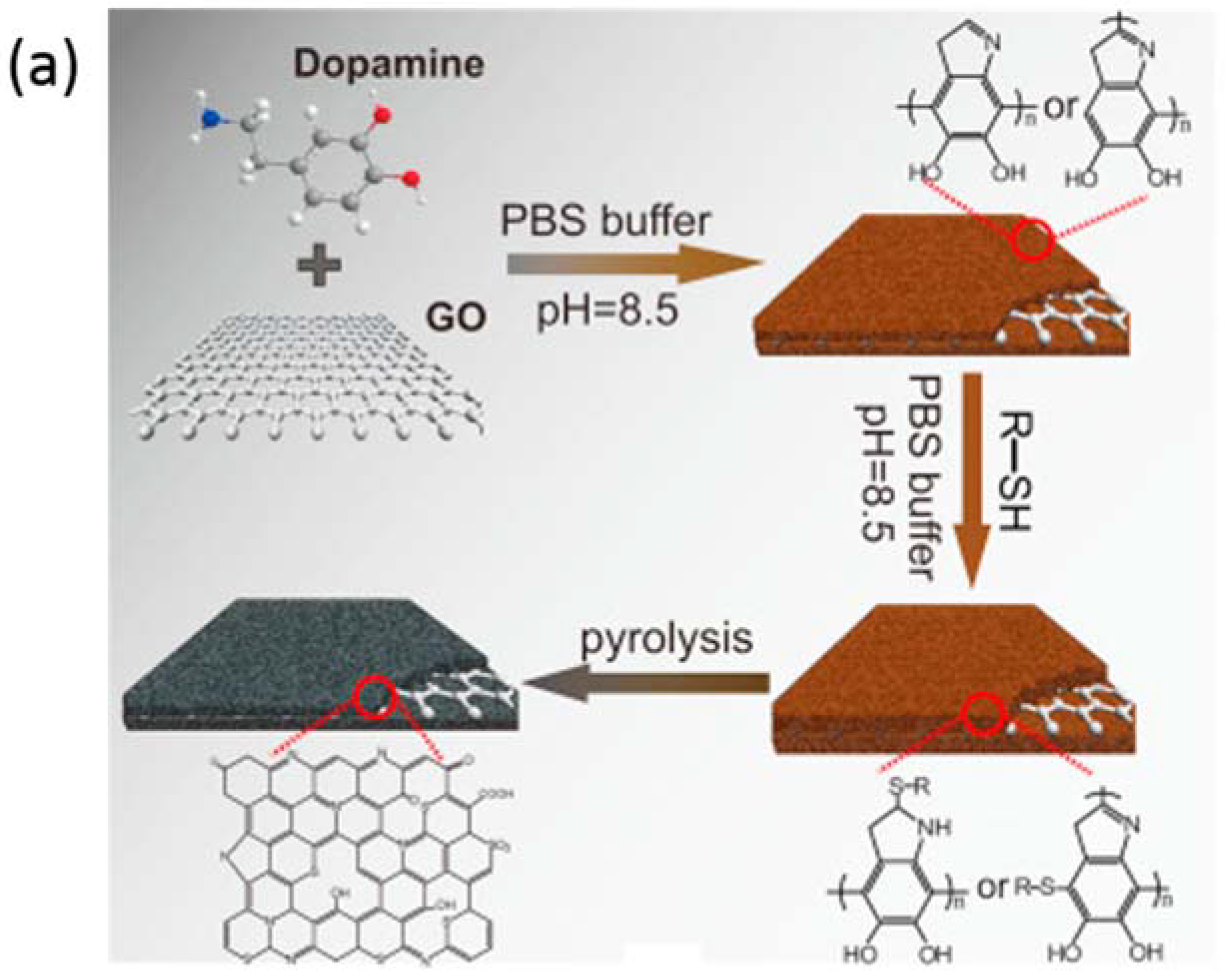 Catalysts 08 00196 g004a