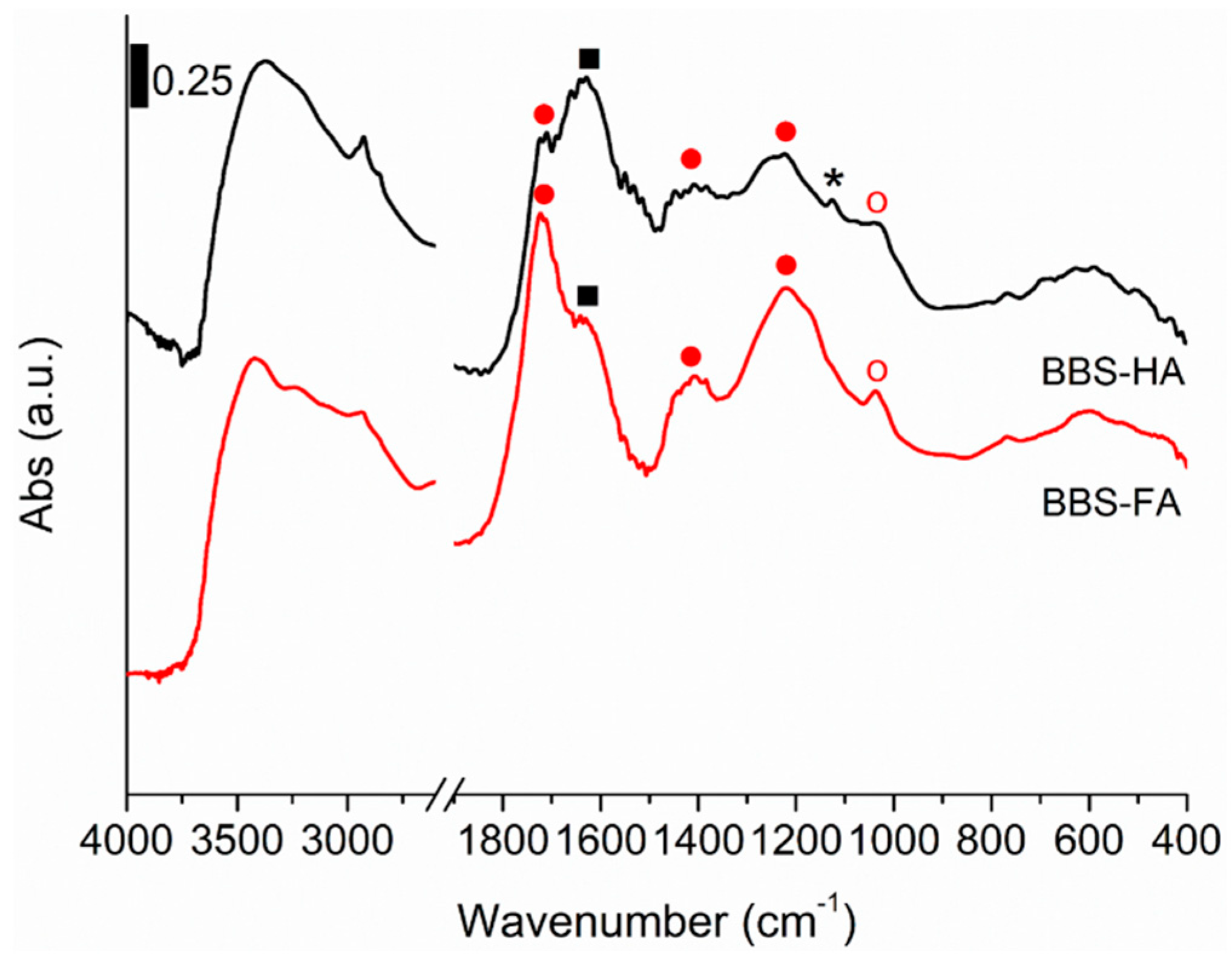 Catalysts 08 00197 g001 Catalysts 08 00197 g001