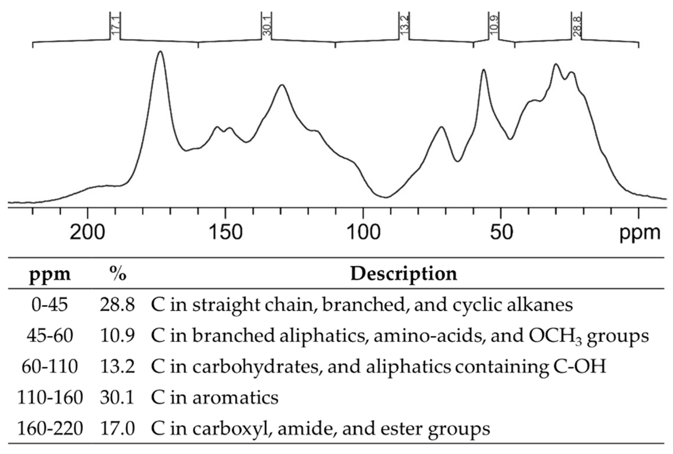 Catalysts 08 00197 g002 Catalysts 08 00197 g002