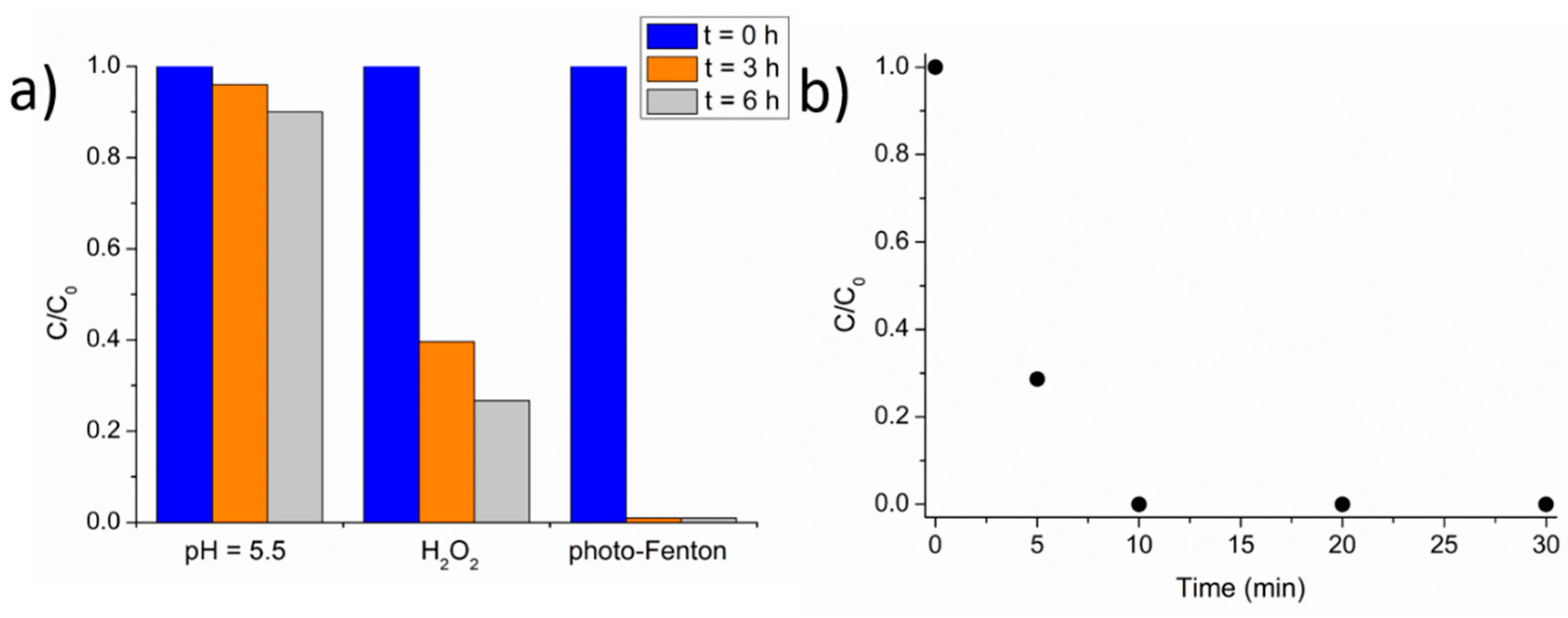 Catalysts 08 00197 g005 Catalysts 08 00197 g005