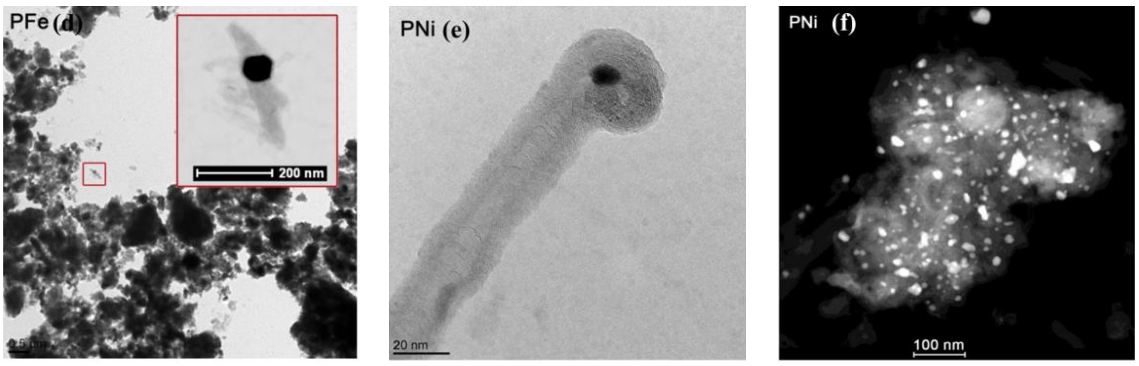 Catalysts 08 00198 g002b