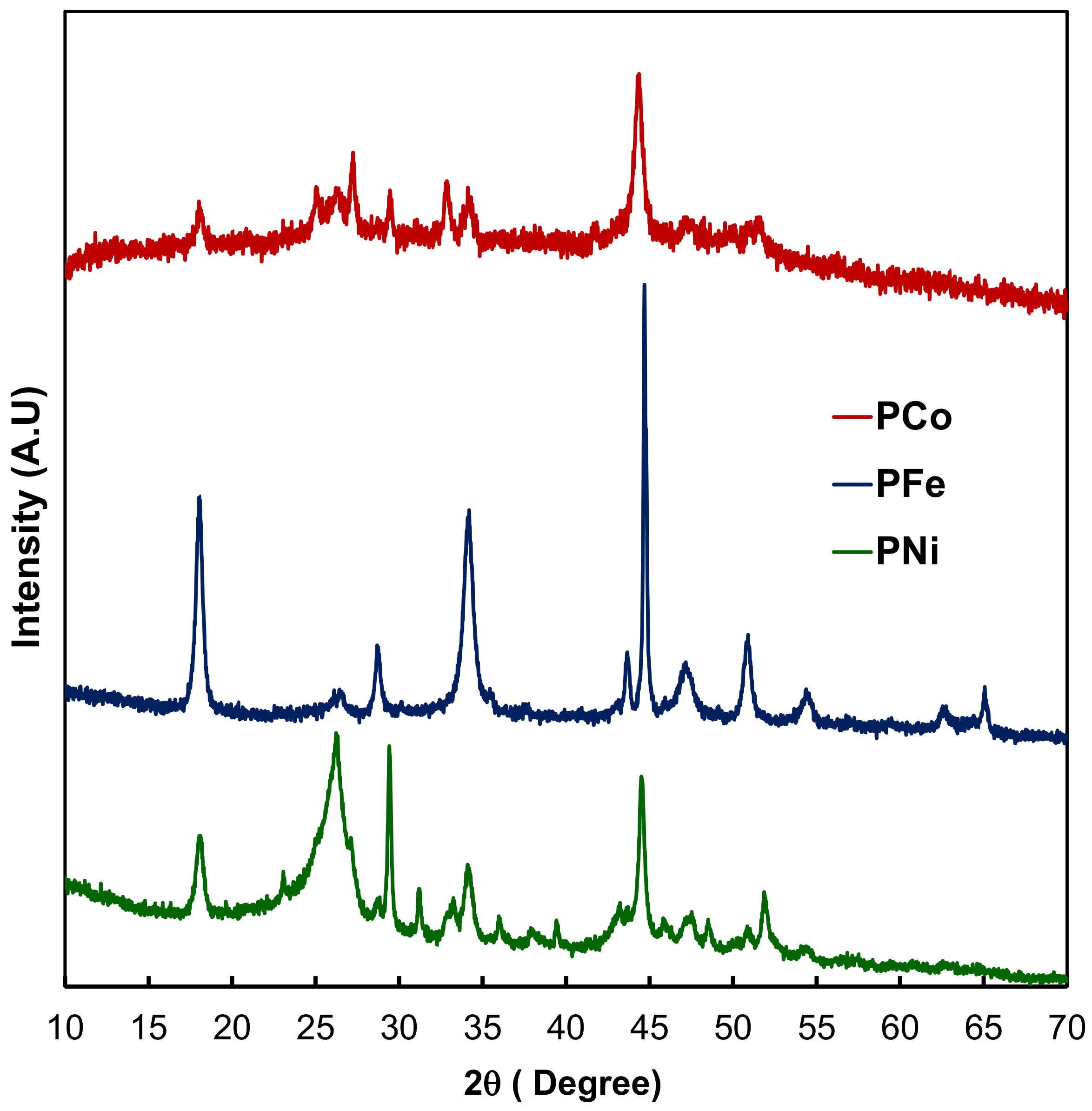 Catalysts 08 00198 g003
