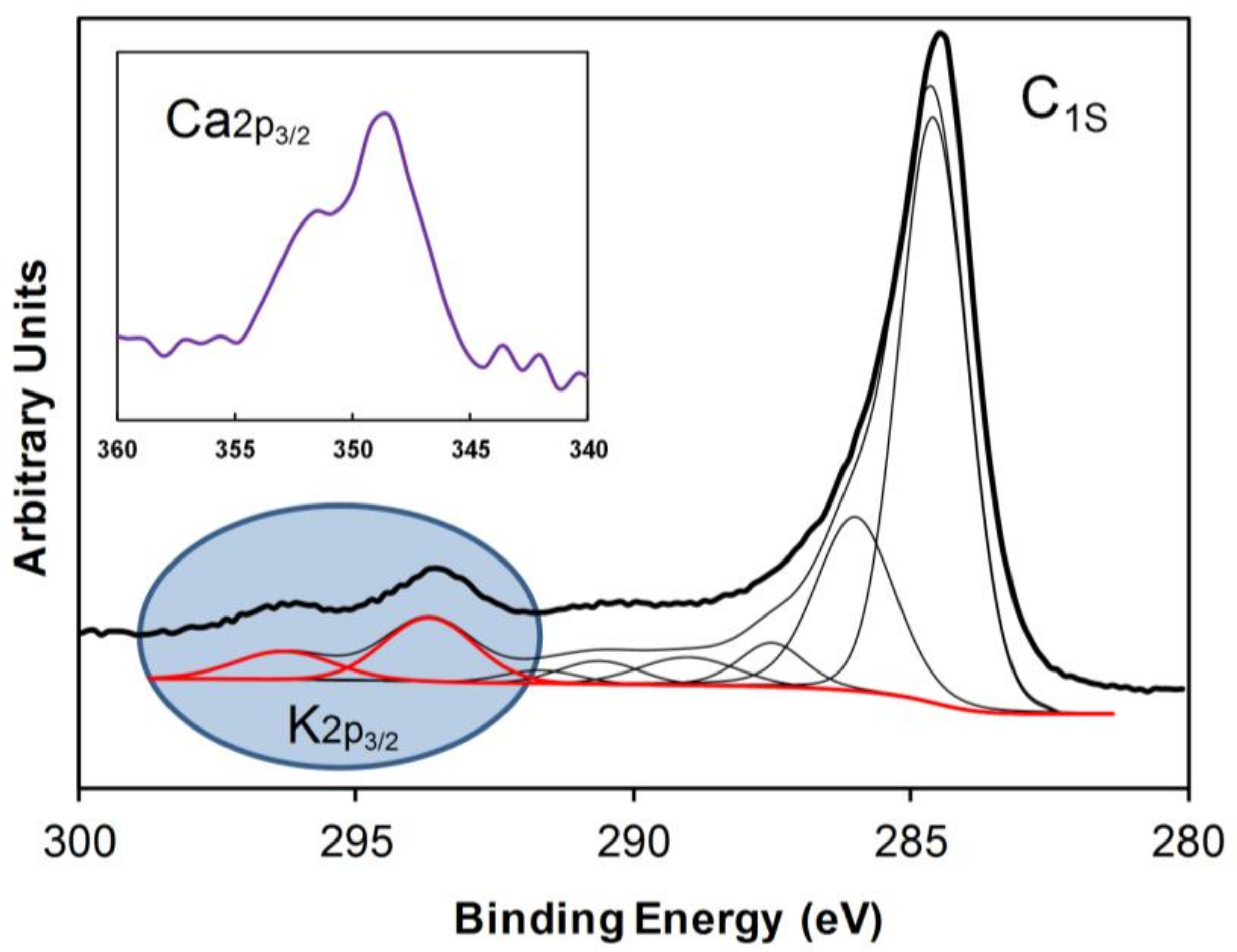 Catalysts 08 00198 g004