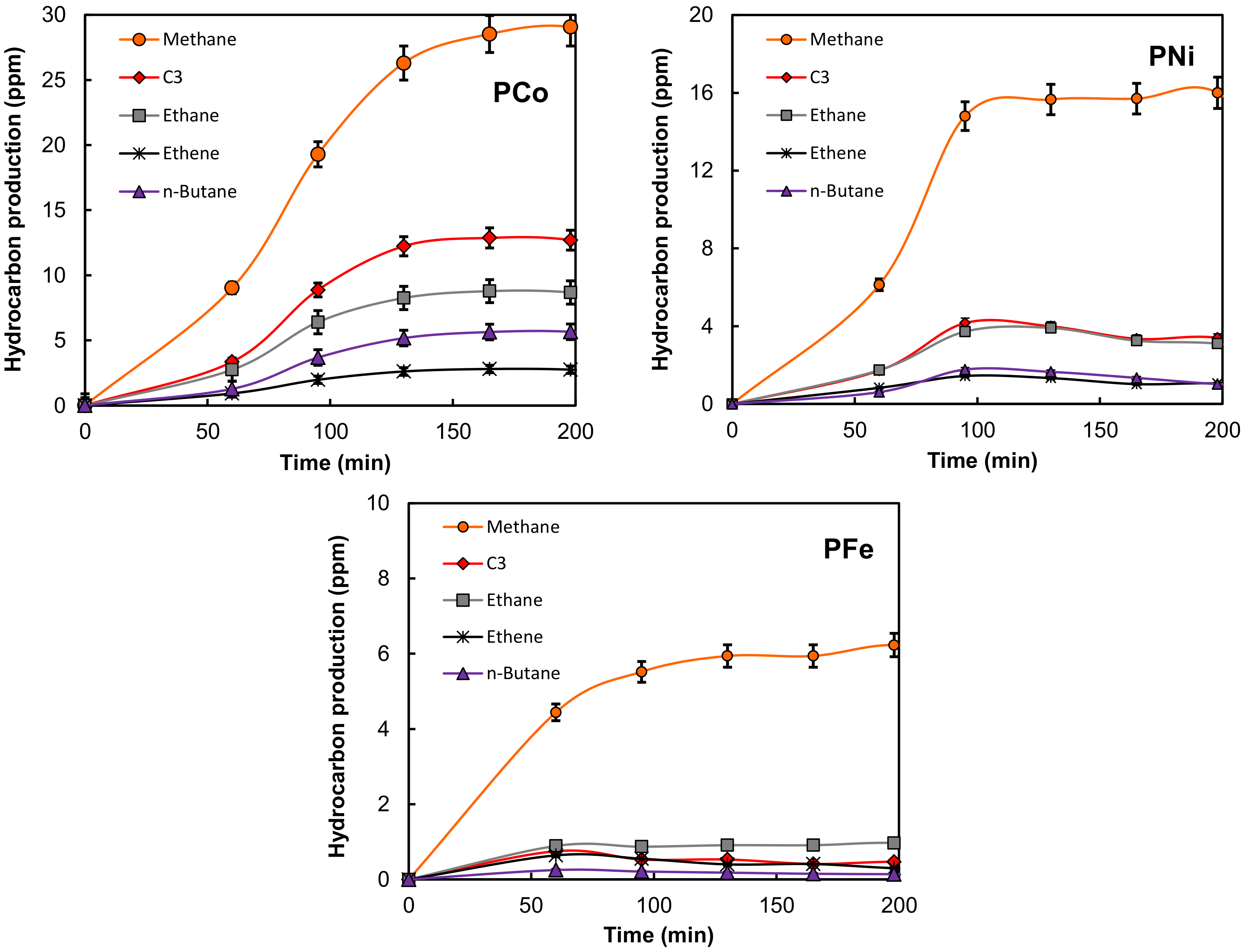 Catalysts 08 00198 g005