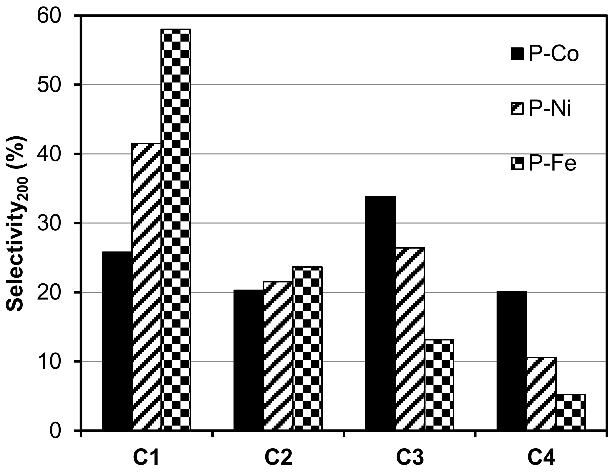 Catalysts 08 00198 g007