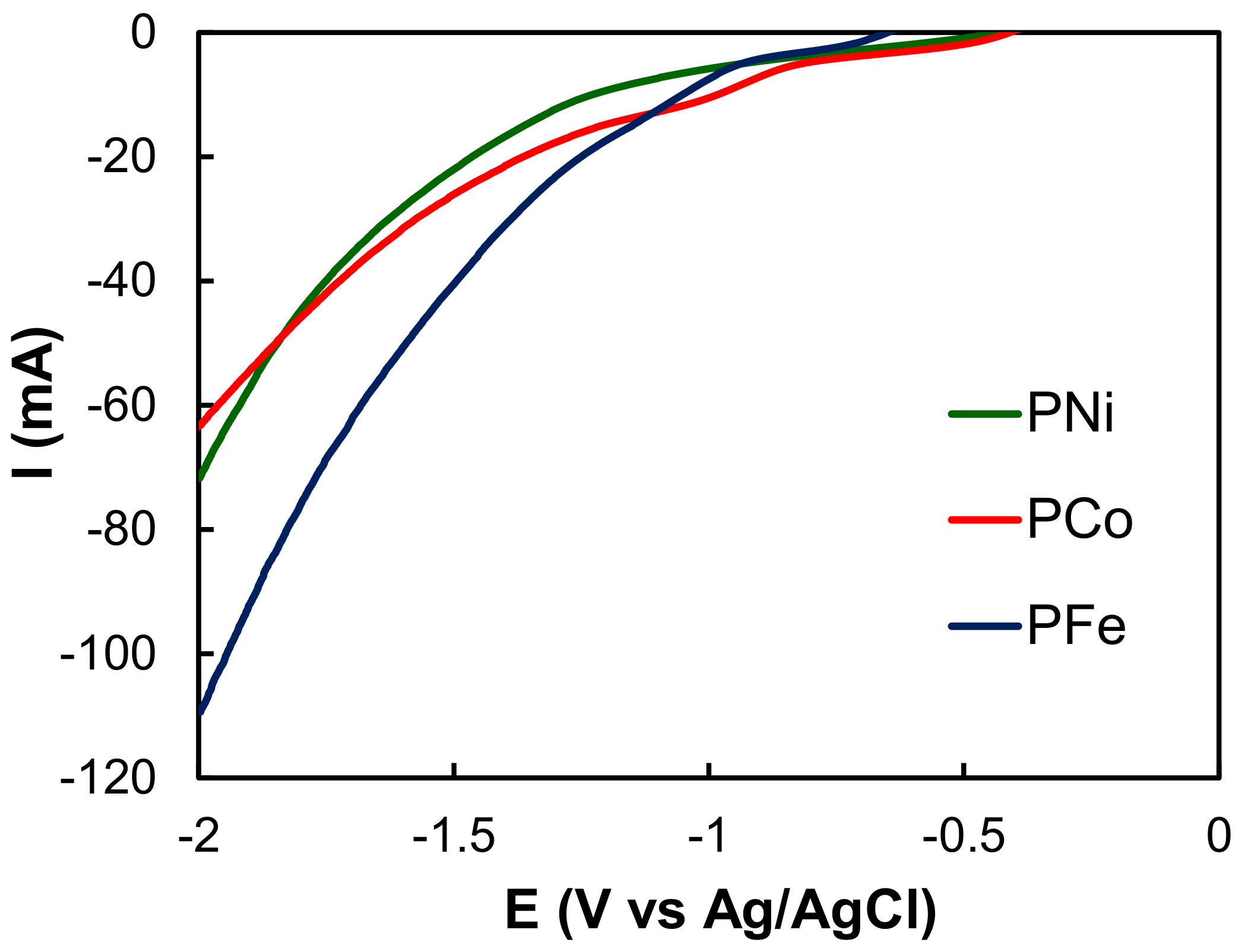 Catalysts 08 00198 g008