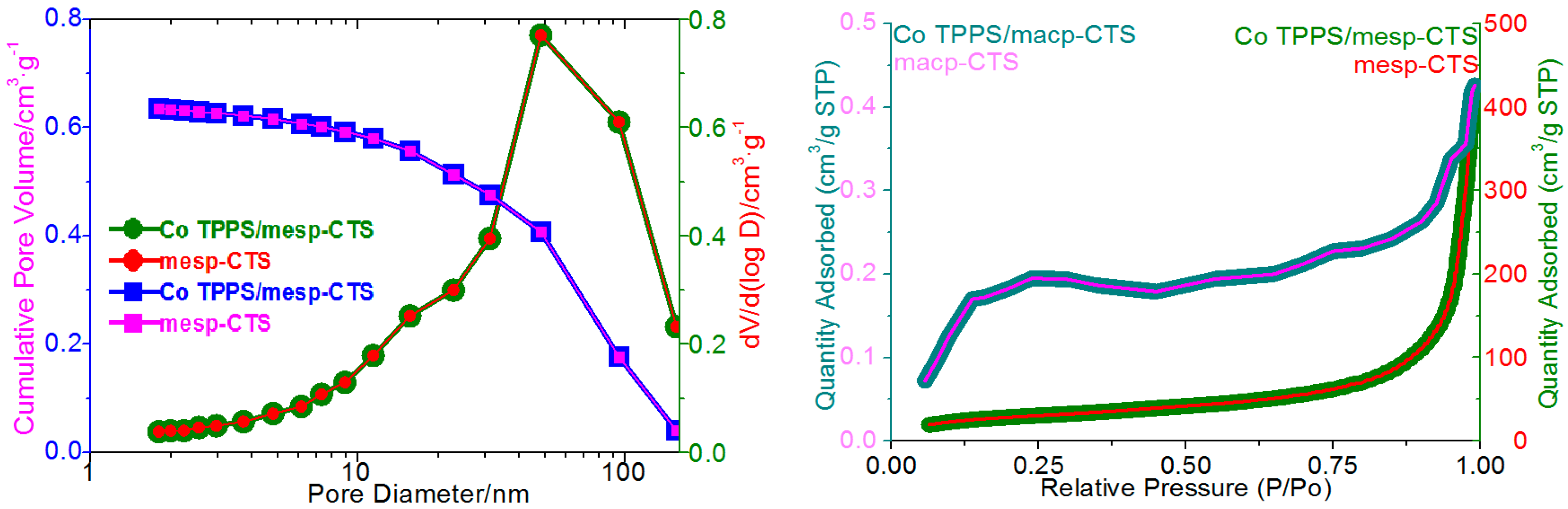 Catalysts 08 00199 g002