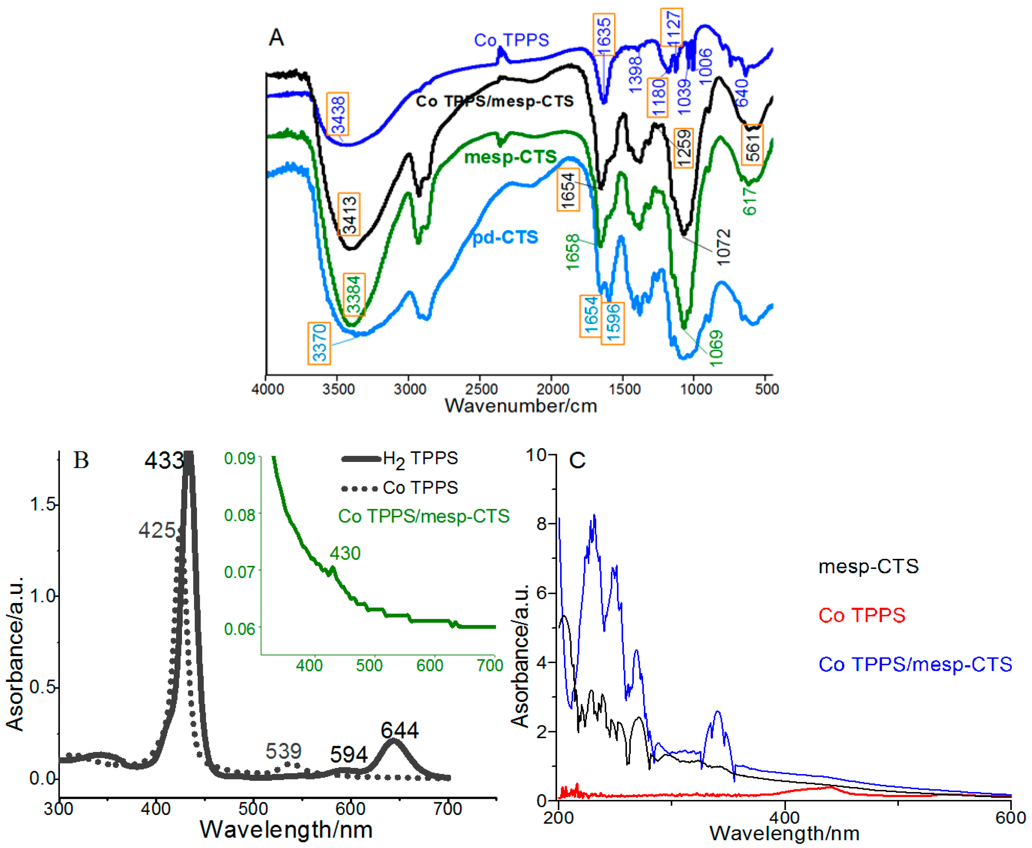 Catalysts 08 00199 g003