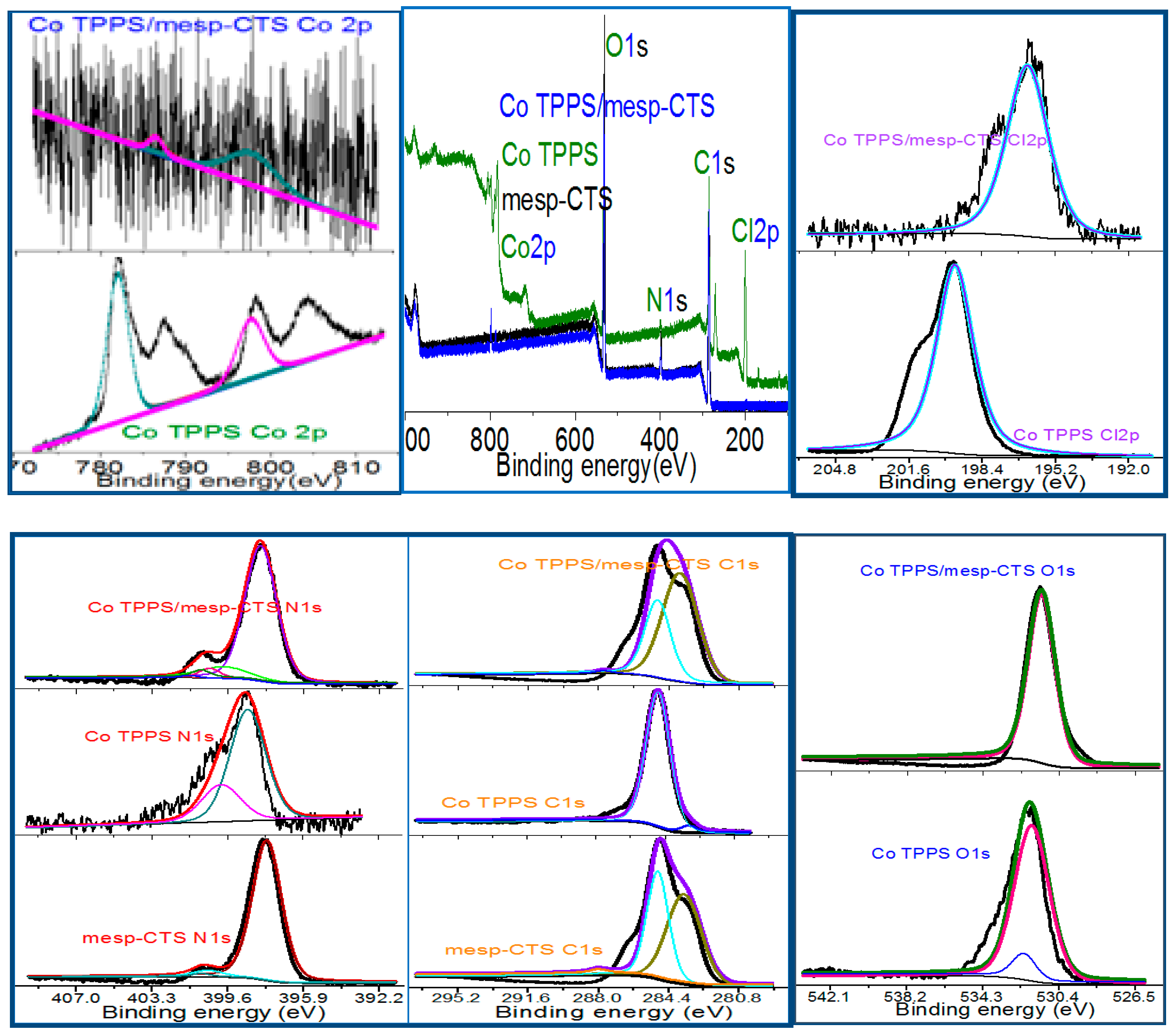 Catalysts 08 00199 g004