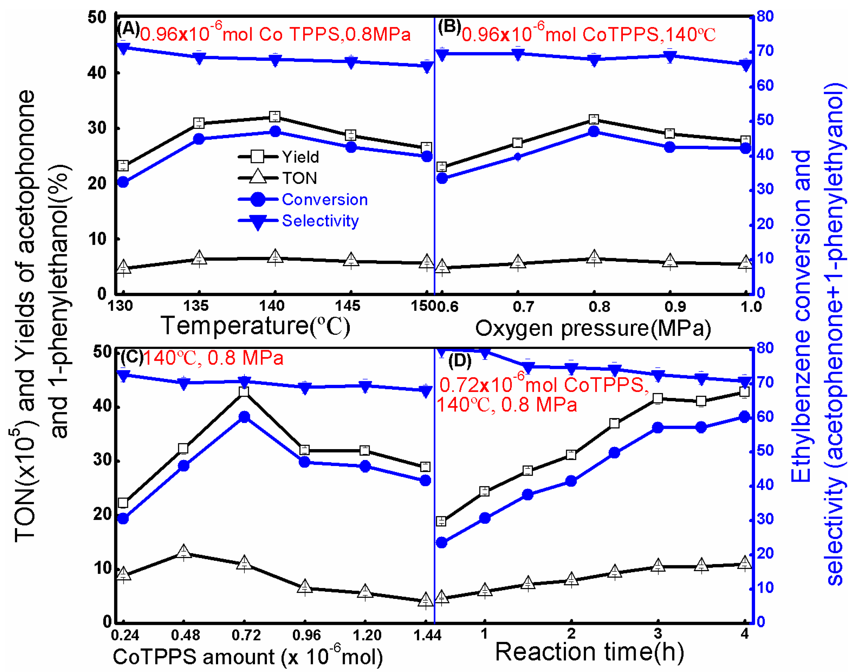 Catalysts 08 00199 g006