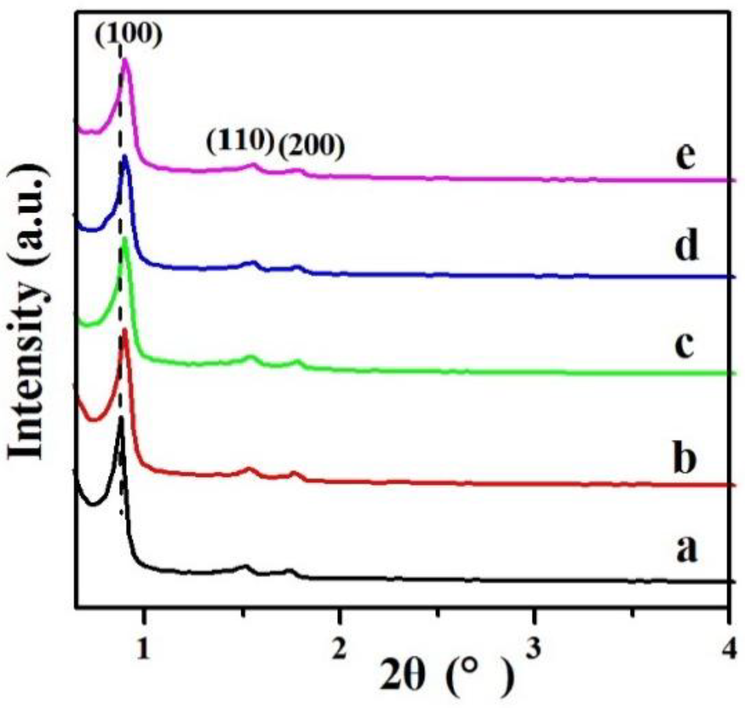 Catalysts 08 00200 g001 Catalysts 08 00200 g001