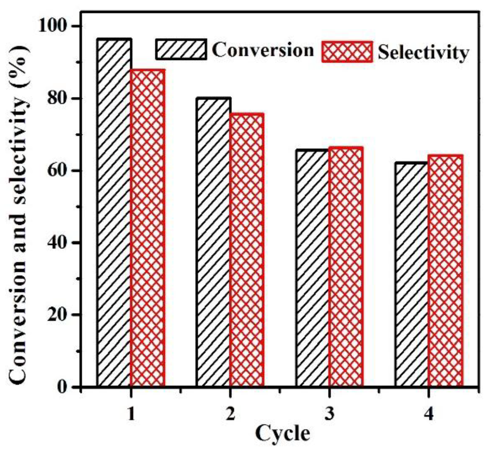 Catalysts 08 00200 g007 Catalysts 08 00200 g007