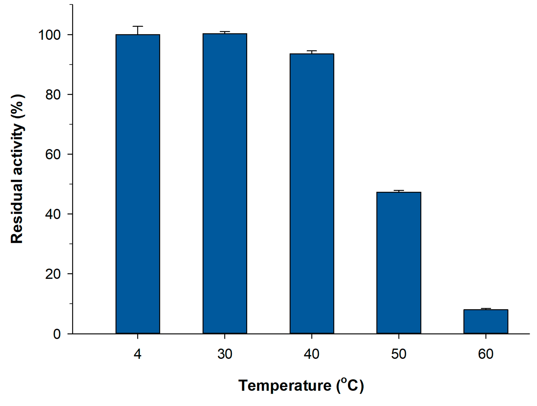 Catalysts 08 00201 g005