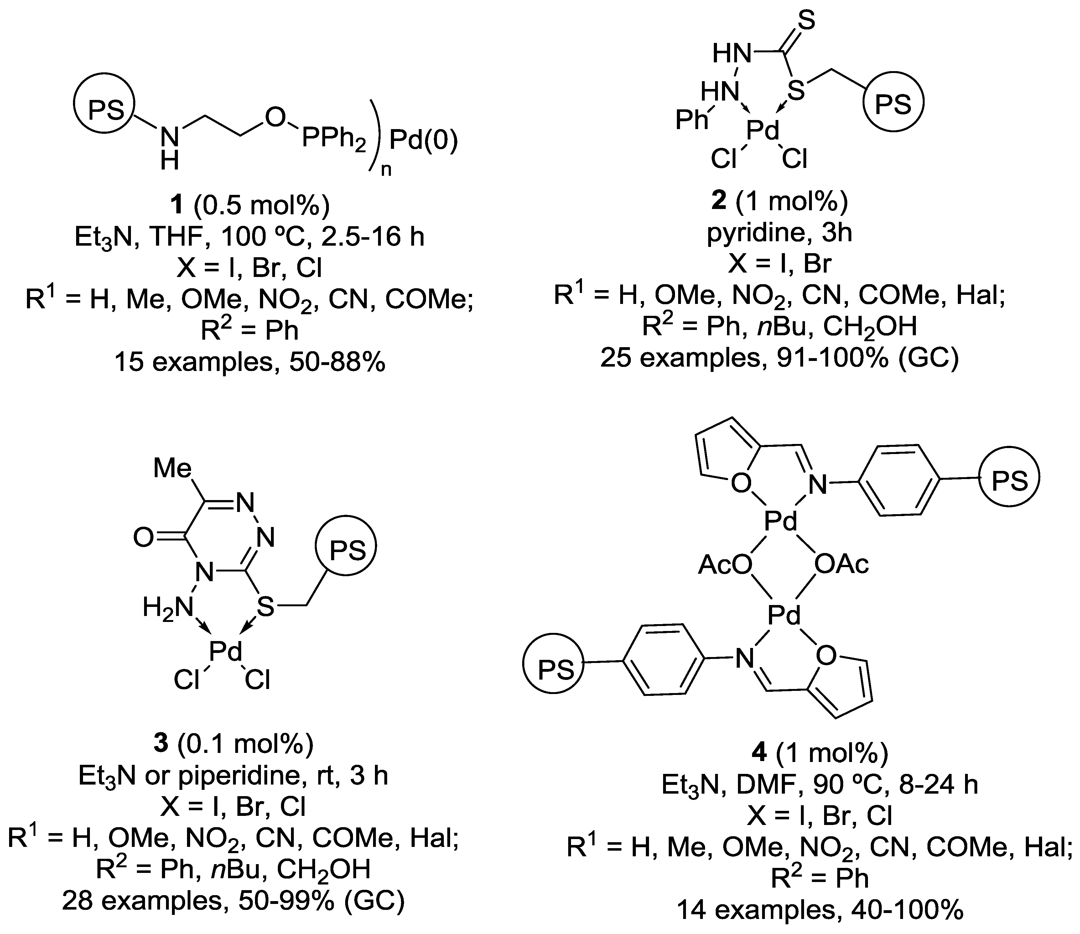 Catalysts 08 00202 g001 Catalysts 08 00202 g001