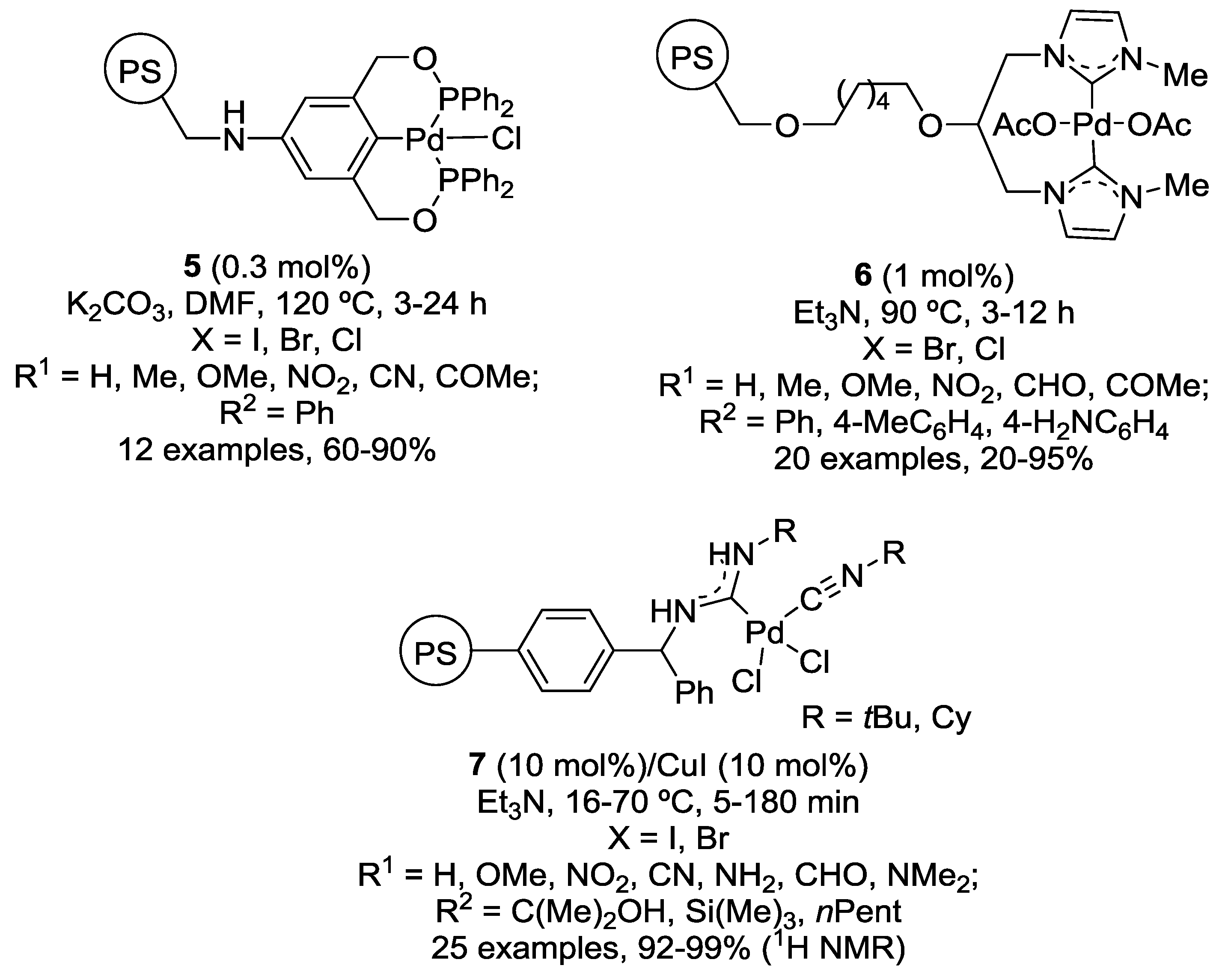 Catalysts 08 00202 g002 Catalysts 08 00202 g002