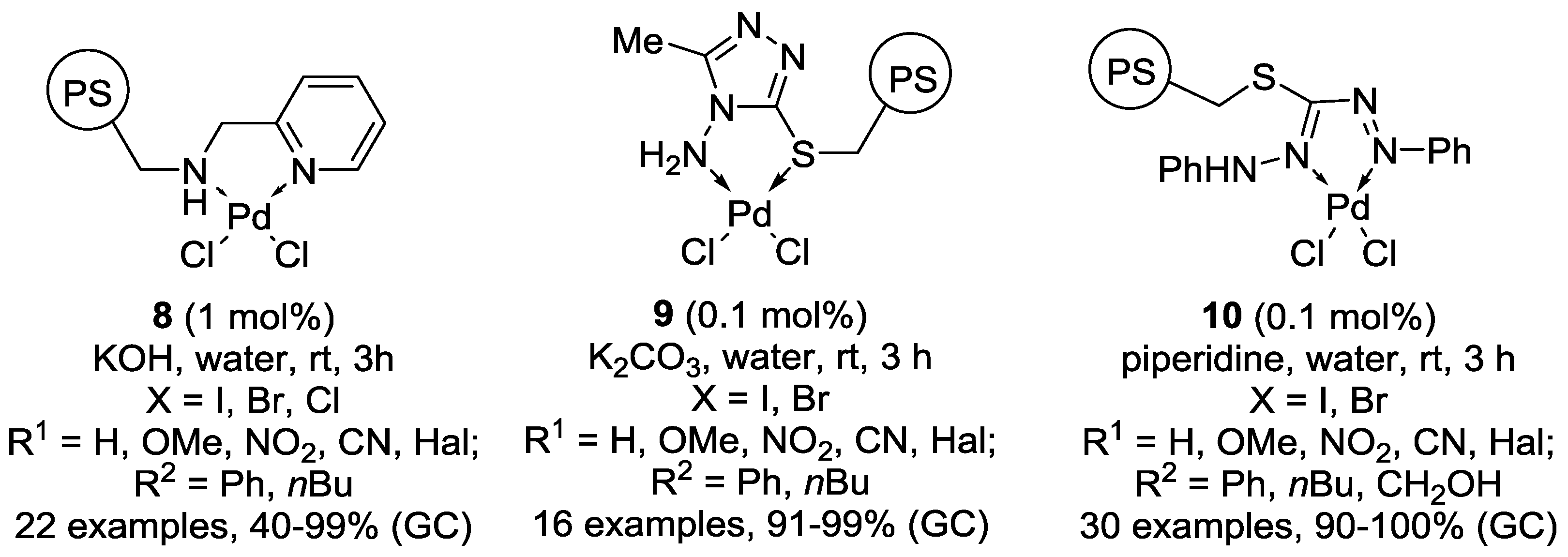Catalysts 08 00202 g003 Catalysts 08 00202 g003