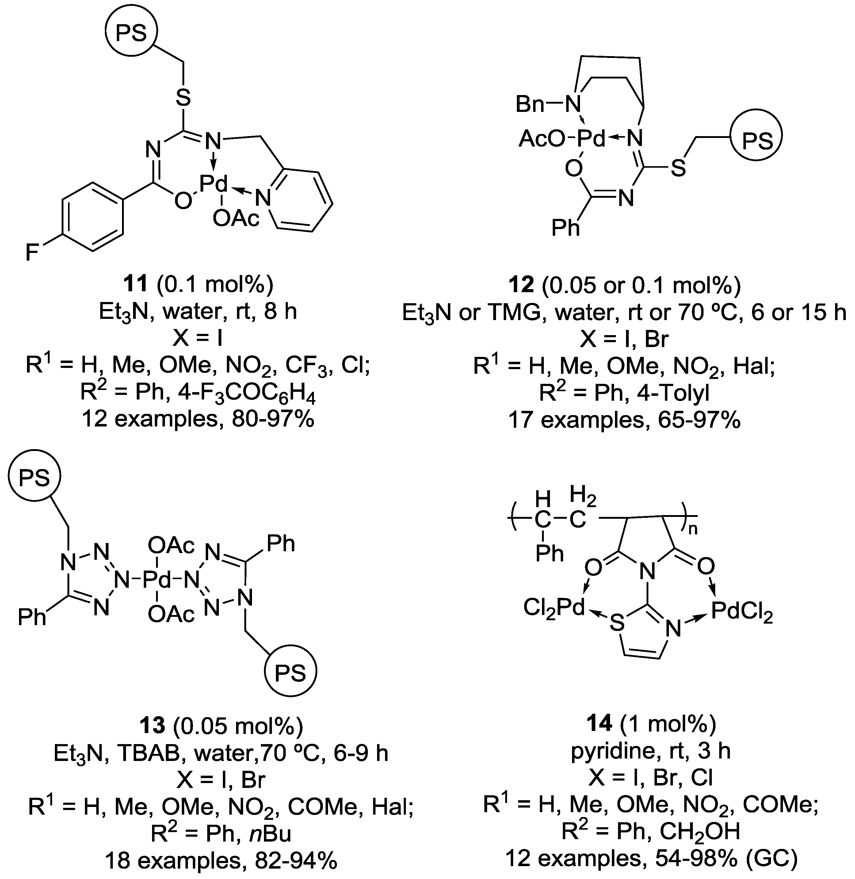 Catalysts 08 00202 g004 Catalysts 08 00202 g004