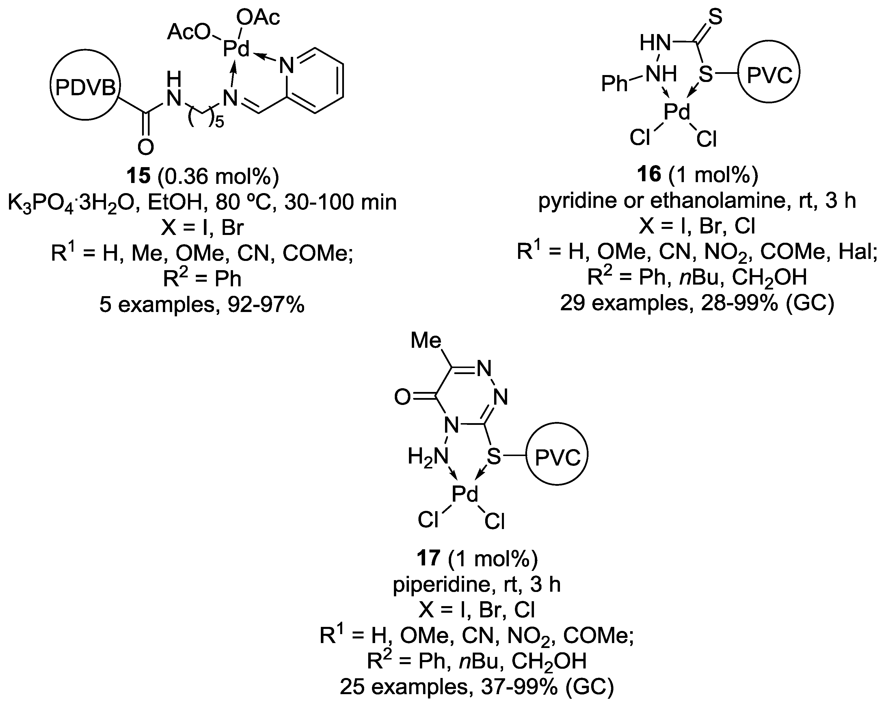 Catalysts 08 00202 g005 Catalysts 08 00202 g005