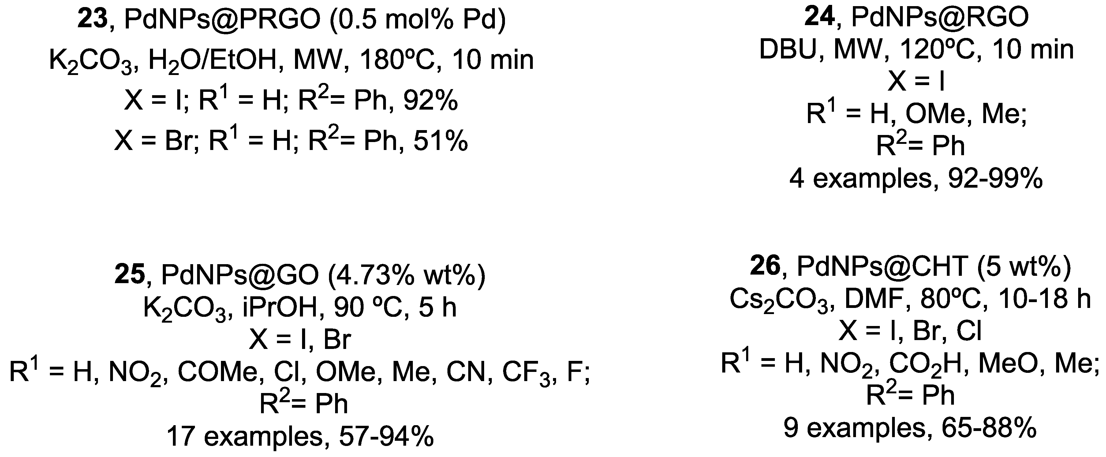 Catalysts 08 00202 g009 Catalysts 08 00202 g009