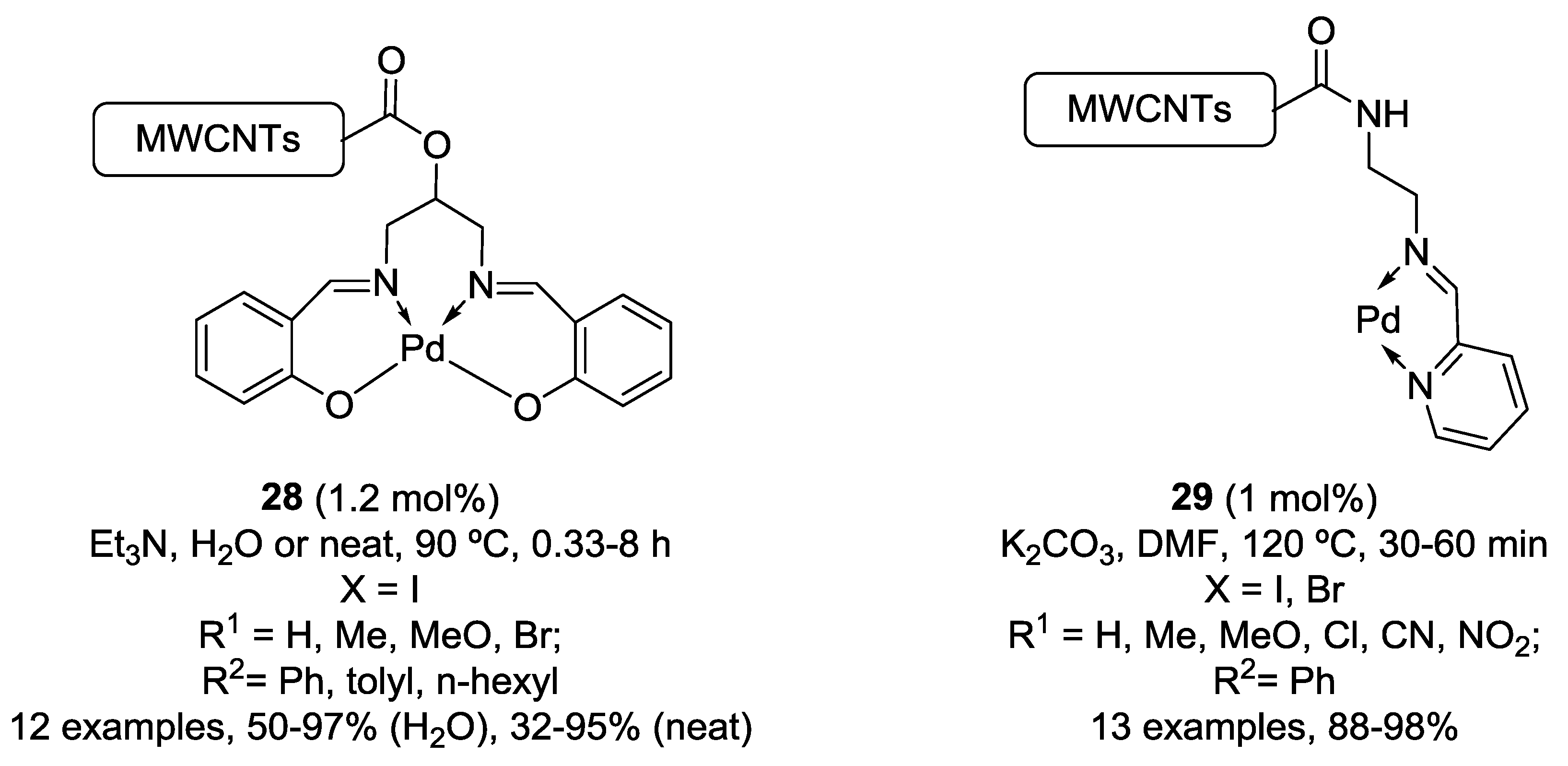 Catalysts 08 00202 g010a Catalysts 08 00202 g010a