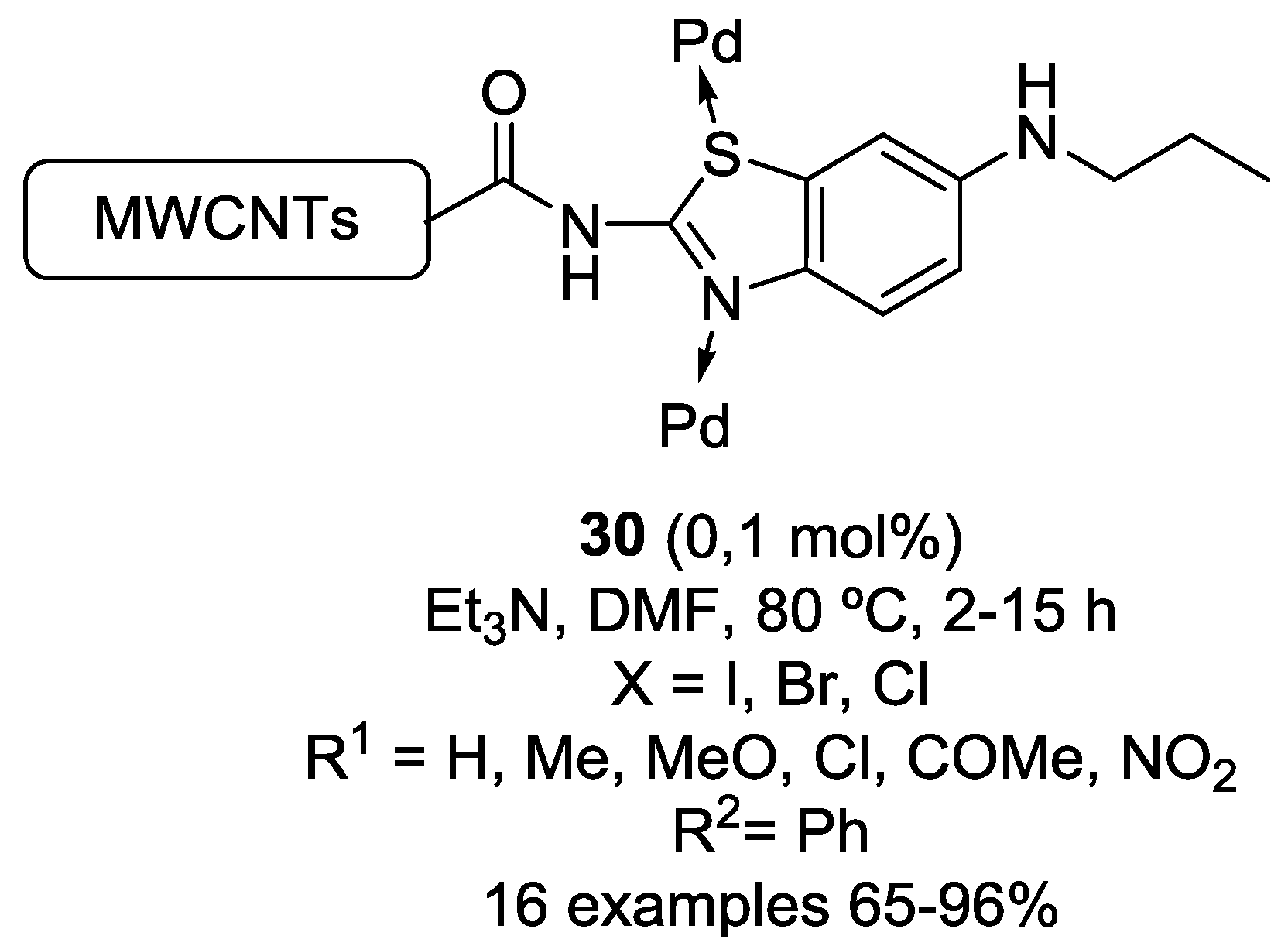 Catalysts 08 00202 g010b Catalysts 08 00202 g010b