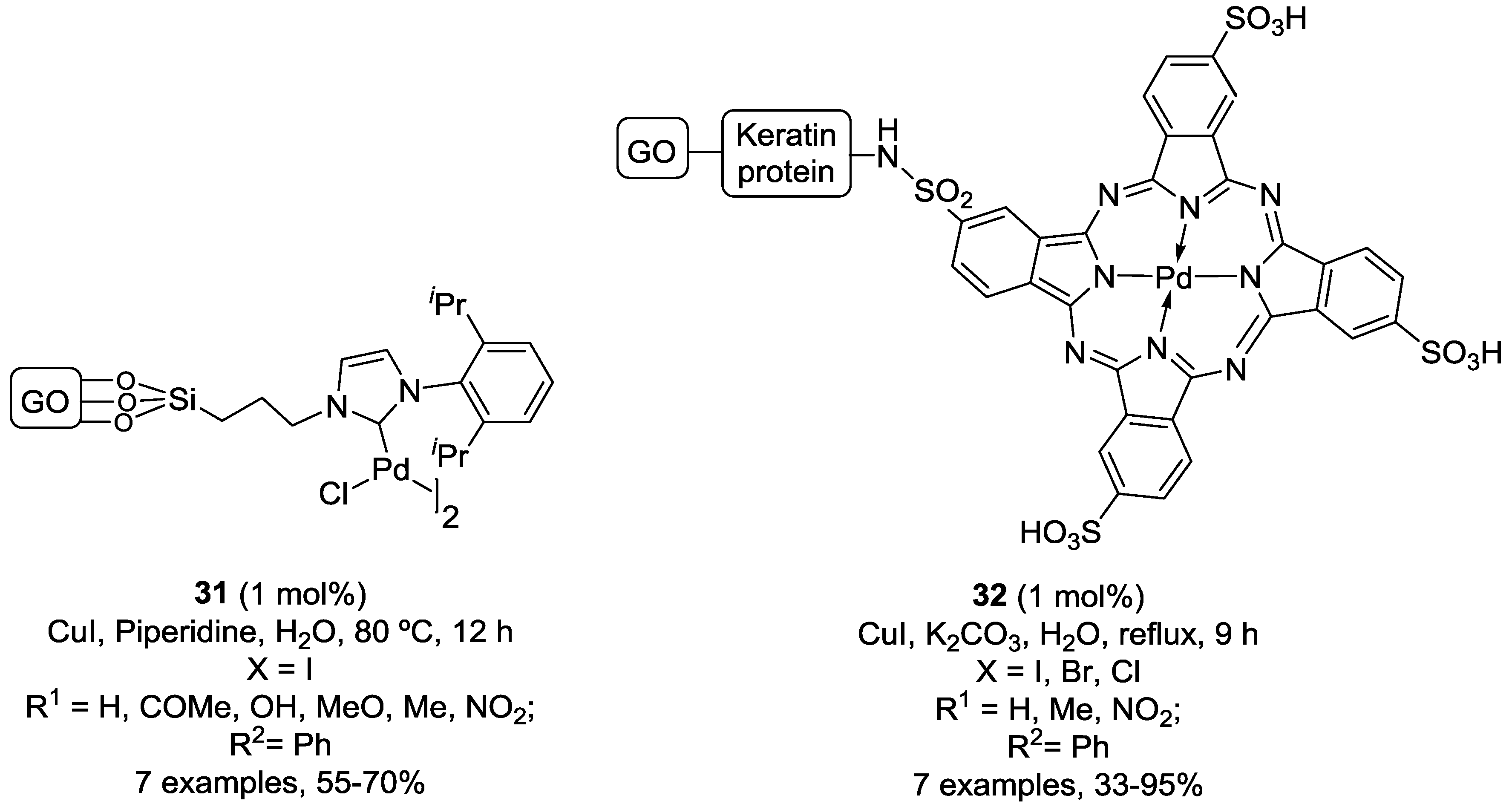 Catalysts 08 00202 g011 Catalysts 08 00202 g011