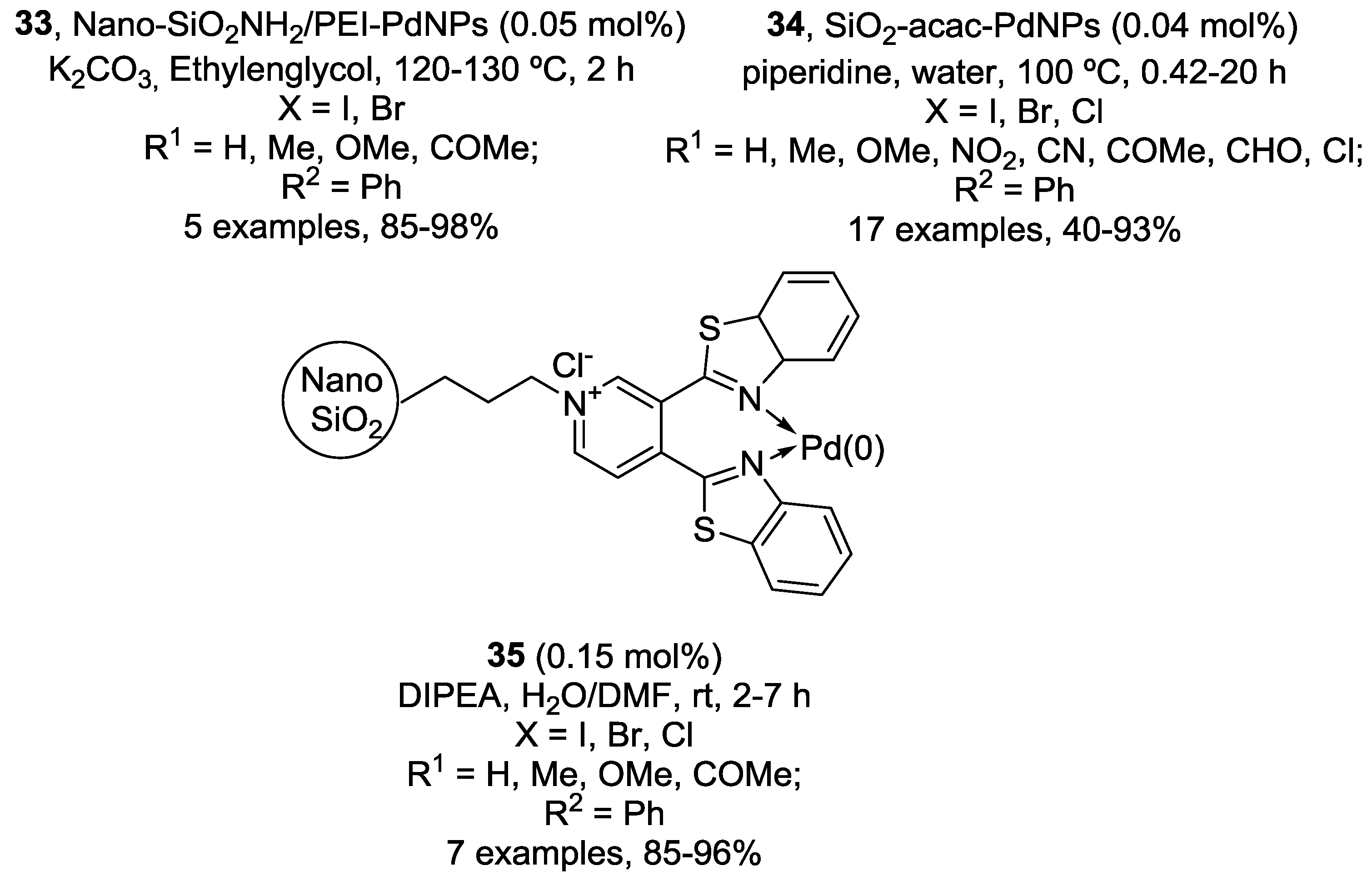 Catalysts 08 00202 g012 Catalysts 08 00202 g012