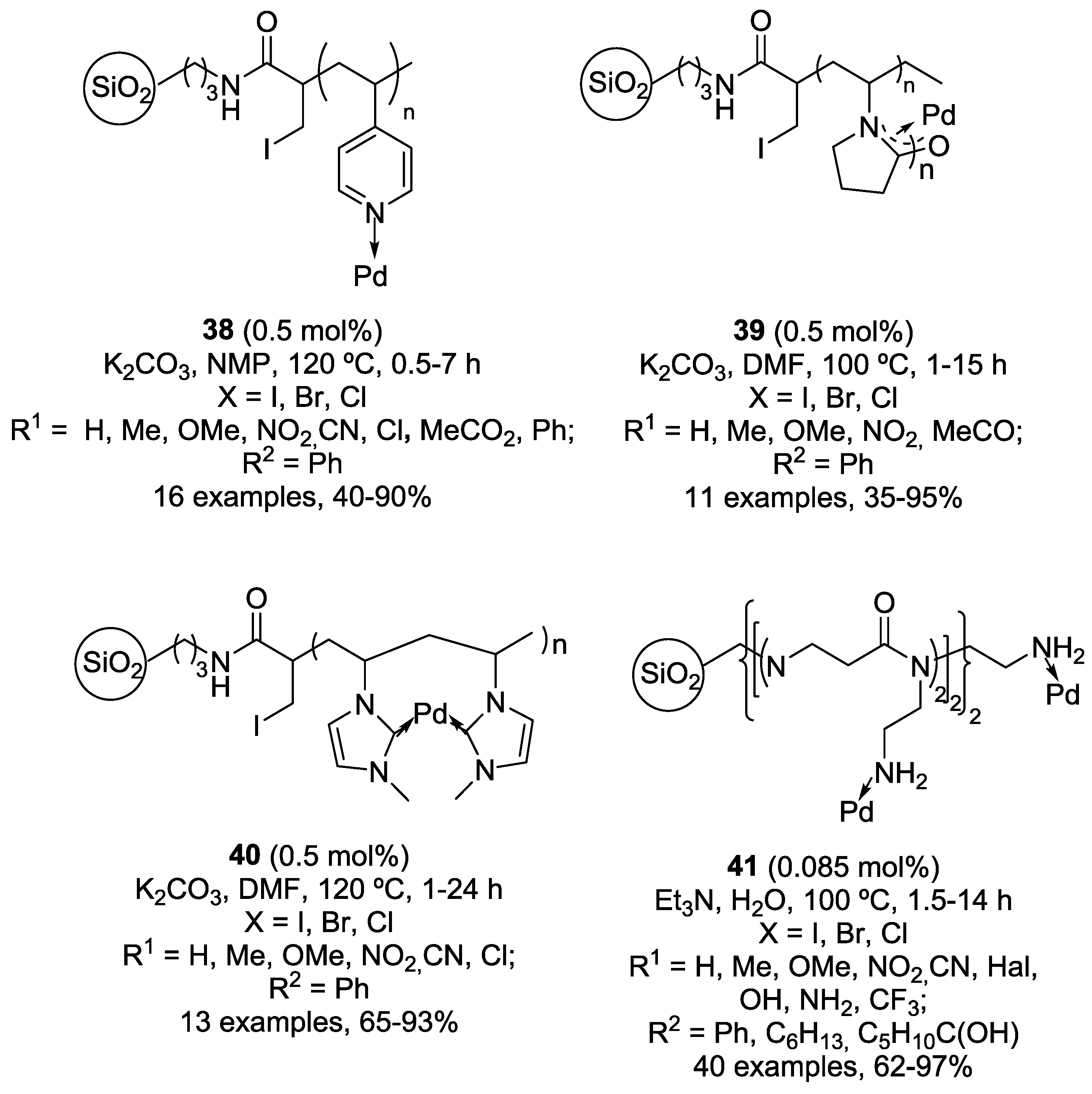 Catalysts 08 00202 g014 Catalysts 08 00202 g014