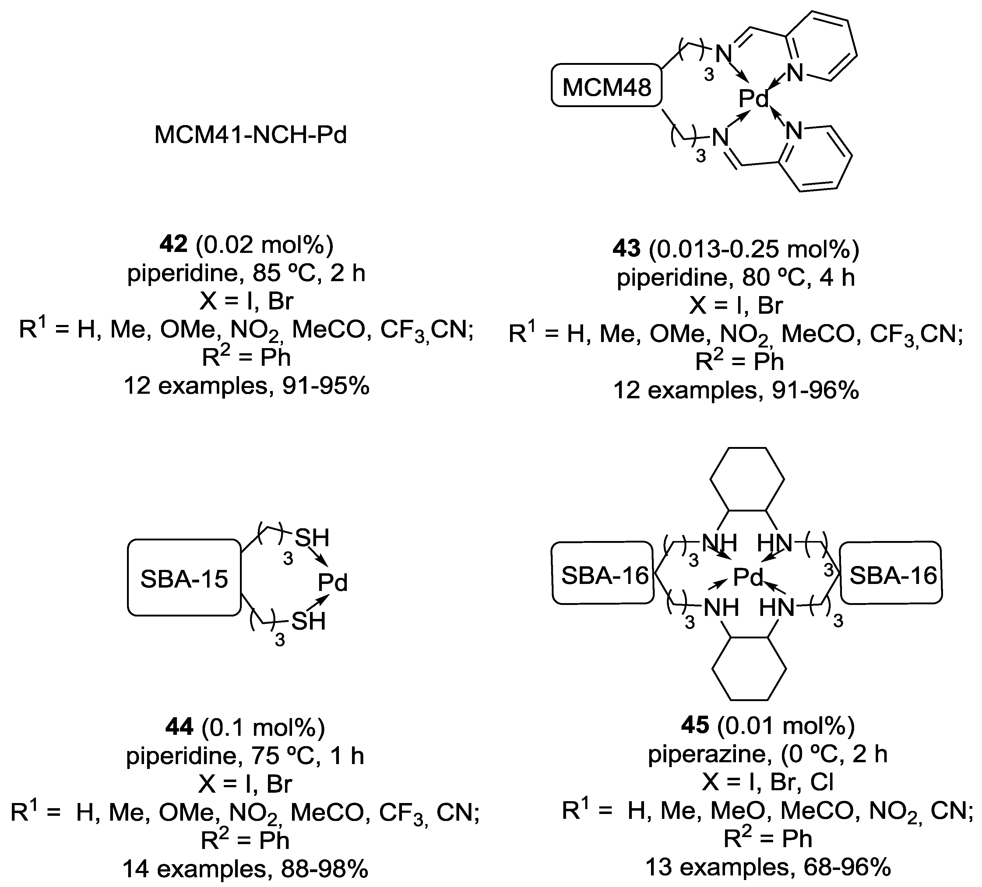 Catalysts 08 00202 g015 Catalysts 08 00202 g015