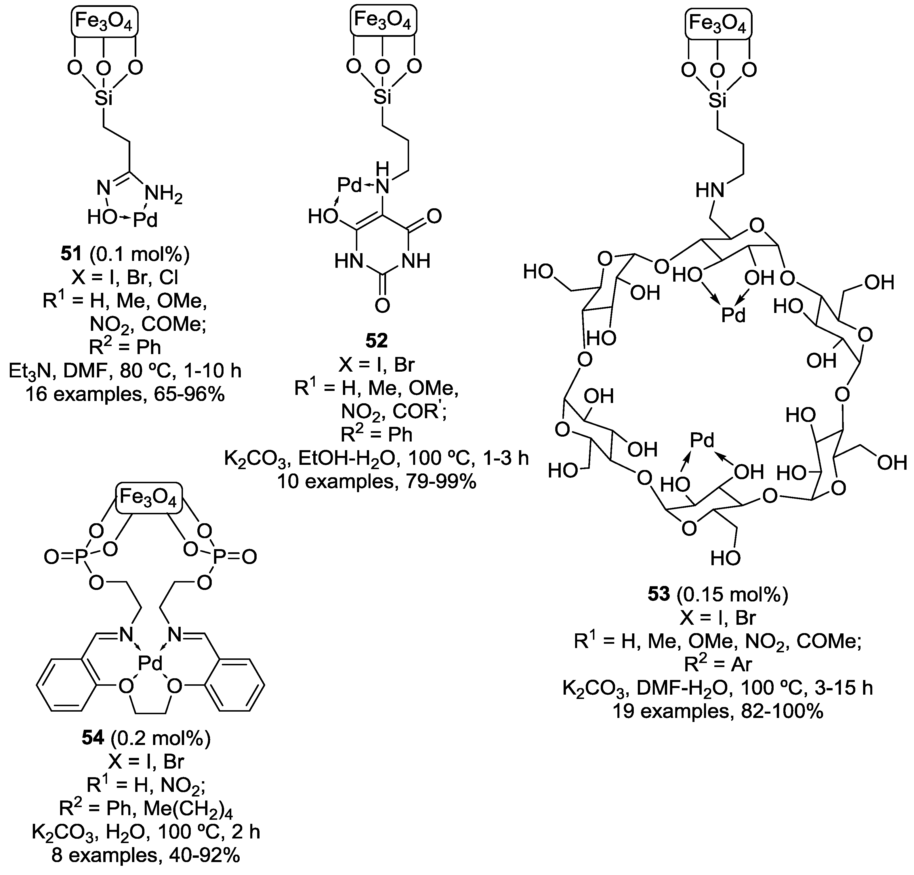 Catalysts 08 00202 g017 Catalysts 08 00202 g017