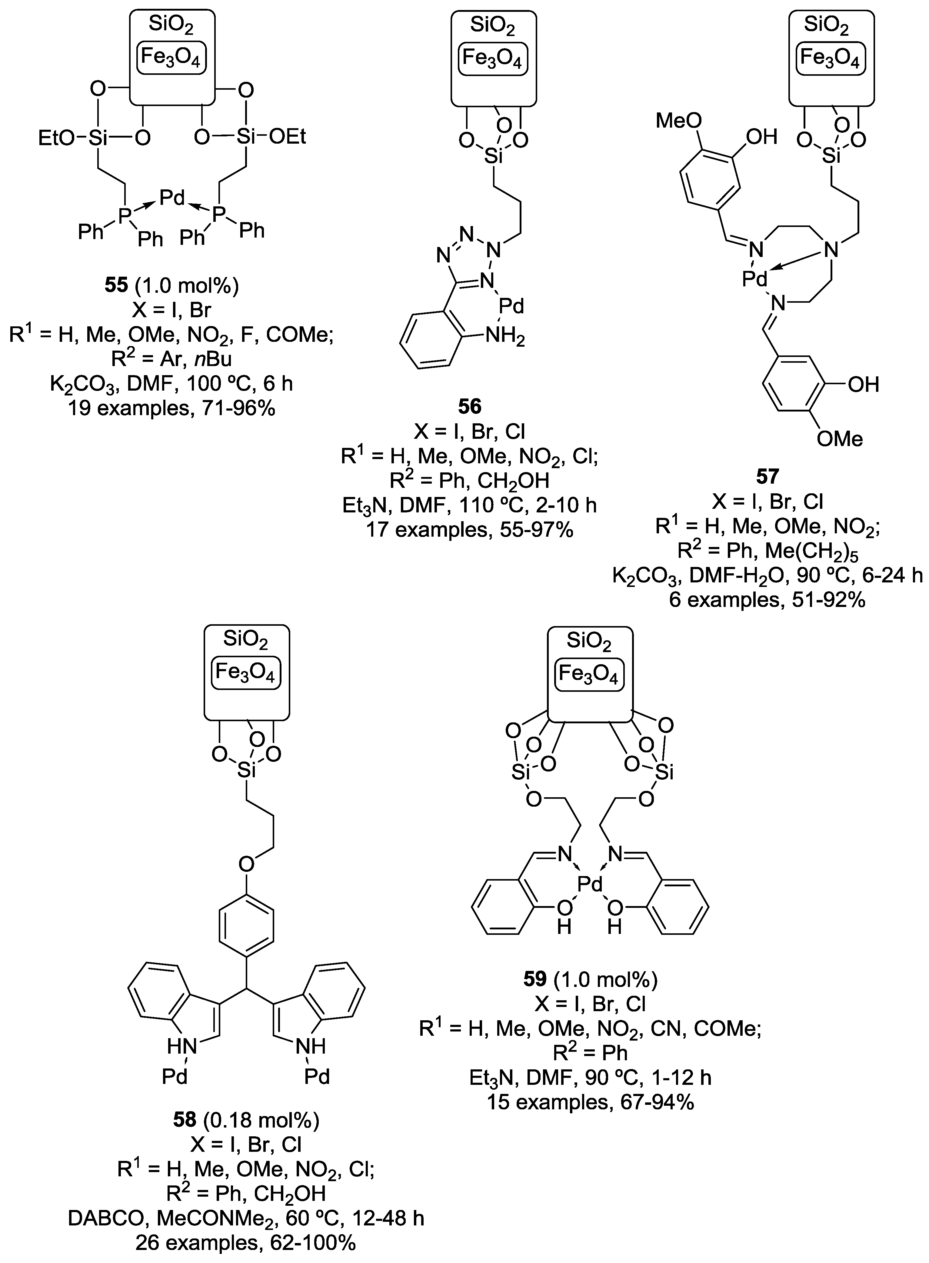 Catalysts 08 00202 g018 Catalysts 08 00202 g018