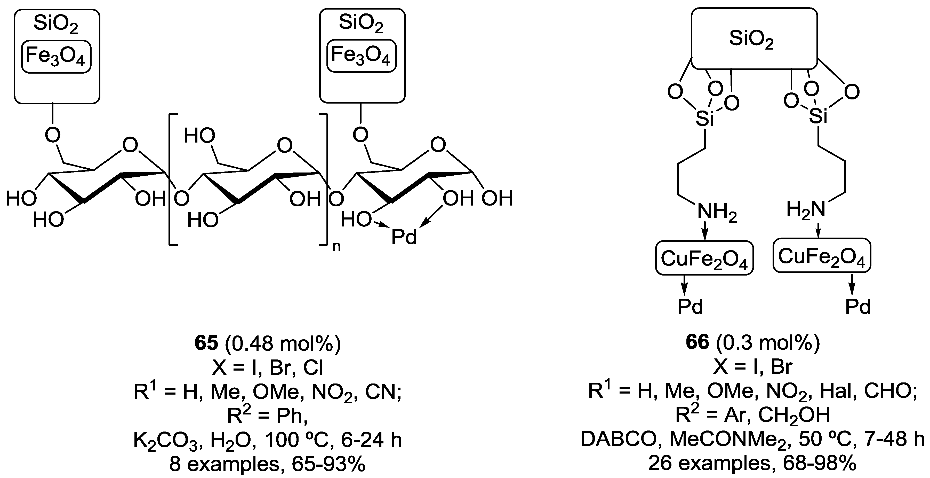 Catalysts 08 00202 g021 Catalysts 08 00202 g021